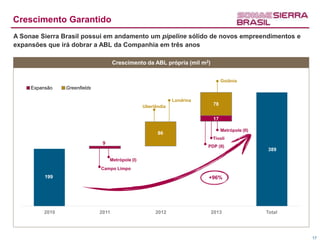 Crescimento Garantido
A Sonae Sierra Brasil possui em andamento um pipeline sólido de novos empreendimentos e
expansões que irá dobrar a ABL da Companhia em três anos

                                     Crescimento da ABL própria (mil m2)


                                                                                  Goiânia
     Expansão   Greenfields

                                                                Londrina
                                                   Uberlândia
                                                                             78


                                                                             17

                                                                                  Metrópole (II)
                                                         86
                                                                             Tívoli
                               9
                                                                           PDP (II)
                                                                                                   389

                                   Metrópole (I)
                              Campo Limpo
          199                                                              +96%




         2010                 2011                      2012                2013                   Total




                                                                                                           17
 