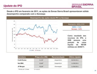 Update do IPO
  Desde o IPO em fevereiro de 2011, as ações da Sonae Sierra Brasil apresentaram sólido
  desempenho comparado com o Ibovespa

                                                                                  Desempenho das ações desde IPO vs Ibovespa
                                         140



                                         130                                                                                                              Desempenho –02/02 a 31/10

                                         120
                                                                                                                                                               SSBR3: + 15,0%
       Perf ormance da ação (Base 100)




                                                                                                                                                               Ibovespa: - 12,5%
                                         110



                                         100

                                                                                                                                                          Como resultado dos
                                          90
                                                                                                                                                          recursos do IPO, a
                                          80
                                                                                                                                                          SSB possuía uma
                                                                                                                                                          posição   de    caixa
                                          70
                                                                                                                                                          líquido  de    R$108
                                          60                                                                                                              milhões em 30/09/11.
                                               2/2   21/2   12/3    31/3   19/4   8/5     27/5   15/6   4/7   23/7   11/8   30/8   18/9   7/10 26/10

                                                                                        SSBR3      Ibovespa




                                                     Corretora                                   Preço alvo (R$)                      Recomendação         Último Update
                                                     Credit Suisse                                       31,501                              Outperform       05/09/2011

                                                     Itaú BBA                                            33,802                              Outperform       11/09/2011

                                                     JP Morgan                                           35,002                              Overweight       11/06/2011
                                                     1Período      de 12 meses              231/12/2012

                                                                                                                                                                                      26
 