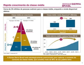Rápido crescimento da classe média
Cerca de 39 milhões de pessoas subiram para a classe média, enquanto a renda disponível
dobrou

                       Classe média em crescimento                                        Classe média: renda disponível(1) (R$/mês)
                         2005                           2010                                                                +99%                    243
                   População: 182 milhões    População: 191 milhões
                                                                                                           122
  Classe alta




                            A+B
                                                                                                           2005                                     2009
                                      15%           +16 milhões
                                            21%                                              Aumento superior a R$ 12 bilhões na renda mensal
                                                    de pessoas
                                                                                                                 disponível
  Classe média




                                                                                         Saldo total do crédito à pessoa física (R$ bi)
                          C        34%

                                                                                   600                                      6,8x
                                              53%
                                                               +39 milhões
                                                               de pessoas          400
  Classe baixa




                 D+E
                               51%                                                 200
                                                                 -45 milhões de
                                                  25%               pessoas
                                                                                   -
                                                                                       Jan-01    Mai-02     Set-03     Jan-05      Mai-06      Set-07   Jan-09   Mai-10
Fonte: Cetelem “O Observador 2011”                                                Nota: (1) Renda disponível para gastos e poupança.
                                                                                  Fonte: Cetelem “O Observador 2011”, IBGE e Itaú Securities


                 A Sonae Sierra Brasil está estrategicamente posicionada para capturar o aumento do
                      consumo da classe média, que constitui mais de 80% de seu público-alvo
                                                                                                                                                                          9
 