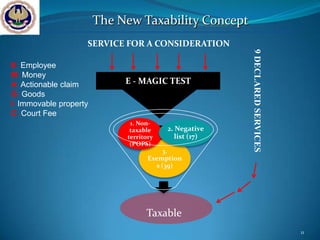 The New Taxability Concept
                    SERVICE FOR A CONSIDERATION




                                                             9 DECLARED SERVICES
E: Employee
M: Money
A: Actionable claim          E - MAGIC TEST
G: Goods
I: Immovable property
C: Court Fee
                              1. Non-
                              taxable         2. Negative
                             territory           list (17)
                              (POPS)
                                         3.
                                    Exemption
                                      s (39)




                                   Taxable
                                                                                   11
 
