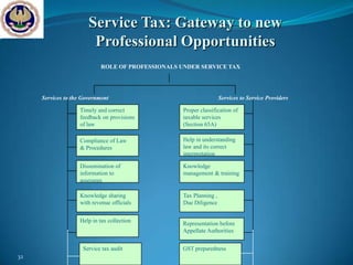 Service Tax: Gateway to new
                        Professional Opportunities
                            ROLE OF PROFESSIONALS UNDER SERVICE TAX




     Services to the Government                                     Services to Service Providers

                   Timely and correct              Proper classification of
                   feedback on provisions          taxable services
                   of law                          (Section 65A)

                   Compliance of Law               Help in understanding
                   & Procedures                    law and its correct
                                                   interpretation

                   Dissemination of                Knowledge
                   information to                  management & training
                   assessees

                   Knowledge sharing               Tax Planning ,
                   with revenue officials          Due Diligence


                   Help in tax collection         Representation before
                                                  Appellate Authorities


                     Service tax audit            GST preparedness
32
 