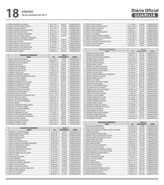 18

Diário Oficial
GUARUJÁ

sábado

30 de novembro de 2013

21
22
23
24
25
26
27
28
29
30
31
32
33
34
35

MARA GUIMARÃES DOS SANTOS
MARCIA CRISTINA SANTOS TAVARES
MARCIA DA SILVA ANDRADE
MARCIA VITOR DOS SANTOS MONTEIRO
MARCILENE DE MACEDO SILVA
MARCIO DA CONCEIÇÃO NASCIMENTO
MARCOS PAULO OLIVEIRA FONSECA
MARCOS VINICIOS CONCEIÇÃO DE MEDEIROS
MARIA ALICE SILVA DE OLIVEIRA MORAIS
MARIA ALVES DE SOUSA
MARIA BETANIA DA SILVA MACHADO
MARIA DE FATIMA DE SOUZA LIMA
MARIA FRANCIELLE DOS SANTOS SILVA
MARIA HELENA DOS SANTOS COSTA
MARIA JOSE DE CAMPOS

30.811.426-7
49.097.752-2
47.714.709-4
30.662.071-6
56.411.559-9
44.006.120-9
48.638.567-x
52.708.309-4
28.414.355-8
56.364.880-6
27.773.491-5
37.582.799-7
36.009.629-3
34.026.675-2
16.838.043-2

1
2
3
4
5
6
7
8
9
10
11
12
13
14
15
16
17
18
19
20
21
22
23
24
25
26
27
28
29
30
31
32
33
34
35

RELAÇÃO DE CANDIDATOS
NOME
MARIA LAURA FONTES ARRUDA
MARIA MACILENE DE MACEDO SILVA
MARIA RITA LEUTZ DOS SANTOS
MARIANA DOS SANTOS
MARIANA FREITAS BARBOSA
MARIANA REIS DOS SANTOS
MARIANA ROCHA DE SOUZA
MARIANA SANTOS SILVA
MARIANNA FERNANDES MARTINS
MARILIA APARECIDA NASCIMENTO DA SILVA
MARILIA DA SILVA SANTANA
MARILIA DE CASTRO BARROS
MARINALVA BEZERRA DA SILVA COSTA
MARINALVA CANDIDO DOS SANTOS
MARINILZA EVANGELISTA DA SILVA
MATHEUS DE SOUZA FERNANDES
MATHEUS RIBEIRO DA SILVA CUNHA
MAYARA DE LIMA VIEIRA ROCHA
MAYARA SANTOS DE FREITAS
MAYCON CLISTENES DOS SANTOS DA SILVA
MAYRON BISPO DOS SANTOS
MICAELLY DOS SANTOS BONFIM
MICHELE DOS SANTOS PITOMBEIRA
MICHELE GIBRAM
MICHELLE AMORIM DE FRANÇA SANTOS
MICHELLE DE FREITAS CLEMENTE
MICHELLE DE OLIVEIRA MANREIRA
MICHELLE RAMOS DA SILVA
MILLEIDE FERNANDES DA SILVA
MONICA CONCEIÇÃO RIBEIRO MORAES
MONICA DOS SANTOS DE JESUS ARAUJO
MONICA SANTANA MARTINS
MONICA SILVA SANTANA SANTOS
MONIQUE CARREIRA CHAGAS
MONIQUE DE ABREU SANTOS

SALA 11
RG
NASCIMENTO
53.119.423-1
17/05/98
49.088.391-6
11/04/93
54.010.817-0
18/01/96
49.101.036-9
12/09/92
46.676.123-5
26/05/90
37.948.177-7
18/09/95
47.048.544-9
07/06/95
46.055.578-9
04/06/95
48.362.603-x
31/08/92
42.570.139-6
06/08/94
54.507.132-X
18/06/96
42.723.060-3
06/02/85
27.032.349-1
19/04/74
53.878.837-9
24/11/74
55.727.918-5
02/07/94
47.537.335-2
01/02/95
54.454.532-1
14/03/96
49.097.748-0
07/04/93
52.197.170-6
09/04/96
54.412.114-4
24/10/96
40.349.481-8
03/04/93
48.650.567-4
21/07/95
49.088.574-3
01/06/92
30.812.640-3
18/06/78
42.417.276-8
09/05/85
45.916.142-8
29/01/87
48.613.278-x
03/02/90
28.414.326-1
15/04/82
41.156.661-1
17/05/94
34.743.835-0
12/09/81
46.015.641-X
18/05/89
54.010.837-6
09/06/96
32.997.855-X
19/12/81
56.267.027-0
17/06/98
48.191.590-4
03/06/92

1
2
3
4
5
6
7
8
9
10
11
12
13
14
15
16
17
18
19
20
21
22
23

RELAÇÃO DE CANDIDATOS
NOME
MONIQUE H. OLIVEIRA MIRABELO
MONIQUE ROBERTA DE OLIVEIRA
MONIZE SANTOS XAVIER
NADINI OLIVEIRA SANTOS
NATALIA DE ARAUJO
NATALIA DOS SANTOS PESSOA
NATALIA SAORES DO NASCIMENTO BANDEIRA
NATALIA YOKOYAMA DOS SANTOS
NATALLYA RODRIGUES VIEIRA
NATHALIA GONÇALVES DOS SANTOS
NATHALIA SANTOS DA SILVA
NATHALIA TAVARES VAZ DA SILVEIRA
NILDO DA SILVA
ODAIR LIMA DOS SANTOS
OHANA SIERPINSKI
PALOMA DA SILVA FREITAS
PALOMA LUIS TORRES CLEMENTINO
PAMELA DA SILVA SANTOS
PAMELA SILVA SANTOS ARAUJO
PAMELLA MARY DE SOUZA CAVALCANTE
PAMELLA SANTOS BONFIM
PAULA DA CAL ARAUJO
PAULA DOS SANTOS

RG
41.257.392-1
42.068.106-1
48.623.276-1
48.276.365-6
49.600.215-6
55.586.500-9
50.280.768-4
48.165.443-4
55.599.441-7
49.237.365-6
53.403.093-9
41.617.272-6
27.213.458-2
27.790.016-5
39.420.309-4
55.085.735-7
48.569.057-3
48.638.632-6
48.586.308-X
28.135.922-2
41.731.297-0
43.790.627-9
48.642.405-4

09/02/81
14/04/93
26/10/89
02/11/78
21/03/96
12/11/83
22/03/91
02/01/75
19/08/79
07/03/76
21/01/69
22/07/92
08/11/82
02/09/62

SALA 12
NASCIMENTO
14/03/94
09/01/94
21/01/90
08/01/94
03/10/93
01/05/97
23/02/96
06/05/92
30/09/97
11/07/93
04/02/98
17/09/99
07/07/76
15/06/78
23/03/96
25/08/95
25/05/92
12/04/90
28/09/90
14/12/90
08/05/94
27/05/81
27/12/91

ADMINISTRAÇÃO
ADMINISTRAÇÃO
ADMINISTRAÇÃO
CONTABILIDADE
CONTABILIDADE
ADMINISTRAÇÃO
CONTABILIDADE
ADMINISTRAÇÃO
CONTABILIDADE
CONTABILIDADE
ADMINISTRAÇÃO
ADMINISTRAÇÃO
ADMINISTRAÇÃO
ADMINISTRAÇÃO
CONTABILIDADE

CURSO
ADMINISTRAÇÃO
CONTABILIDADE
CONTABILIDADE
CONTABILIDADE
CONTABILIDADE
ADMINISTRAÇÃO
ADMINISTRAÇÃO
ADMINISTRAÇÃO
CONTABILIDADE
ADMINISTRAÇÃO
ADMINISTRAÇÃO
ADMINISTRAÇÃO
ADMINISTRAÇÃO
ADMINISTRAÇÃO
CONTABILIDADE
ADMINISTRAÇÃO
CONTABILIDADE
ADMINISTRAÇÃO
ADMINISTRAÇÃO
ADMINISTRAÇÃO
CONTABILIDADE
ADMINISTRAÇÃO
ADMINISTRAÇÃO
ADMINISTRAÇÃO
ADMINISTRAÇÃO
ADMINISTRAÇÃO
CONTABILIDADE
ADMINISTRAÇÃO
ADMINISTRAÇÃO
CONTABILIDADE
ADMINISTRAÇÃO
CONTABILIDADE
ADMINISTRAÇÃO
ADMINISTRAÇÃO
CONTABILIDADE

CURSO
ADMINISTRAÇÃO
ADMINISTRAÇÃO
ADMINISTRAÇÃO
CONTABILIDADE
ADMINISTRAÇÃO
ADMINISTRAÇÃO
ADMINISTRAÇÃO
CONTABILIDADE
ADMINISTRAÇÃO
CONTABILIDADE
ADMINISTRAÇÃO
ADMINISTRAÇÃO
ADMINISTRAÇÃO
ADMINISTRAÇÃO
ADMINISTRAÇÃO
CONTABILIDADE
CONTABILIDADE
ADMINISTRAÇÃO
ADMINISTRAÇÃO
CONTABILIDADE
ADMINISTRAÇÃO
ADMINISTRAÇÃO
ADMINISTRAÇÃO

PAULA SILVA DOS SANTOS
PAULO SERGIO COBO DOS SANTOS
PEDRO ALVES DA SILVA NETO
PERLA SARAIVA BARBOSA
PRISCILA CARLA OLIVEIRA SANTOS
PRISCILA DOS SANTOS
PRISCILA MARIA FERNANDES BEZERRA
PRISCILA RODRIGUES DA SILVA BARBOSA
PRISCILA SANTOS DA SILVA
PRISCILLA ANTUNES DOS SANTOS MOTA
RAFAEL ARAUJO DE MOURA
RAFAELA SILVA MARIA

1
2
3
4
5
6
7
8
9
10
11
12
13
14
15
16
17
18
19
20
21
22
23
24
25
26
27
28
29
30
31
32
33
34
35

	

24
25
26
27
28
29
30
31
32
33
34
35

RELAÇÃO DE CANDIDATOS
NOME
RAPAHAEL RICARDO GOMES
RAPAHAEL SIQUEIRA ROCHA
RAQUEL TAMYRES PINHEIRO BARBOSA
REGIANE ALVES DOS SANTOS
REGIANE CORREIA DA SILVA
REGIANE CRUZ DE SANTANA
REGIANE MARIA DA SILVA
REGINA CELIA SANTOS DE SOUZA
REJANE VERONICA OLIVEIRA SILVA
RENAN DOS SANTOS NASCIMENTO
RENATA DA SILVA SANTOS
RENATA KATIUSSIA FERREIRA DO NASCIMENTO
RENATA OLIVEIRA DOS SANTOS
RENATA PEREIRA DA SILVA
RENATA SALES VIEIRA
RENE MIGUEL DOS SANTOS JUNIOR
RENNAN DA SILVA SIMOES
RHILAH SANTANA PEREIRA MARTA
RICHARD DE ARAUJO SANTANA
ROBERIA SOUZA COSTA DOS SANTOS
ROBERTA BARDAZZI PIERRY
ROBSON DE OLIVEIRA CORSINO
RODRIGO CHAGAS DAMIÃO
RODRIGO MENESES DOS ANJOS
RODRIGO RIBEIRO DOS SANTOS
RODRIGO TENORIO SILVA VIANA
ROSANA SHIRLEY SANTOS
ROSEANE CAETANO DOS SANTOS
ROSEANE NASCIMENTO DOS SANTOS
ROSELEY SUELLEN SANTOS
ROSELI RIBEIRO DE ARAUJO
ROSEMARY LIMA SANTOS SANTANA
ROSEMARY MARIN GONÇALVES
ROSEMEIRE BARBOSA BERTOLDO
ROSEMEIRE DE OLIVEIRA

1
2
3
4
5
6
7
8
9
10
11
12
13
14
15
16
17
18
19
20
21
22
23
24
25
26

RELAÇÃO DE CANDIDATOS
NOME
ROSIANI SIQUEIRA MARINHO
ROSY KETULLY BISPO DA SILVA
SABRINA DOS SANTOS DE OLIVEIRA CATECK DE ALMEIDA
SABRINA SILVA NERES
SALVINA ISABELA PEREIRA SOARES
SAMANTA DE SOUZA VIEIRA MELO DELFINO
SAMARA ROBERTA DOS SANTOS DA SILVA
SANDER TADEU SALES CRUZ
SANDRA SANTOS DE JESUS
SANY PEREIRA BEZERRA
SARA DOS SANTOS NASCIMENTO
SARA LOPES SOUZA DA SILVA
SCARLET DE SOUZA FERNANDES OLIVEIRA
SERGIO RICARDO DA COSTA LEONE JUNIOR
SERGIO ROBERTO OLEGARIO ARAUJO
SHEILA VIEIRA DA SILVA
SIARA ALEXANDRE CARLUMBI
SIBELLY DA COSTA MORAIS
SILAS CARDOSO
SILAS CORREA ABERTO
SILAS GOMES DOS SANTOS
SILAS LEUTZ DOS SANTOS
SILVANA APARECIDA TENORIO DA SILVA
SILVIA HELENA DOS SANTOS ROCHA
SIMONE ALENCAR LUCIANO
SIMONE MARIA DO NASCIMENTO

57.110.409-5
48.051.218-8
48.569.694-0
43.800.132-1
40.586.926-5
42.075.307-2
47.414.989-4
41.981.565-X
43.790.185-3
45.972.440
38.325.183-7
41.394.342-2

10/06/98
07/01/52
27/02/92
10/02/83
15/09/83
14/10/93
13/05/91
10/10/93
06/11/87
14/05/88
10/06/96
13/05/94

ADMINISTRAÇÃO
ADMINISTRAÇÃO
CONTABILIDADE
CONTABILIDADE
ADMINISTRAÇÃO
ADMINISTRAÇÃO
ADMINISTRAÇÃO
ADMINISTRAÇÃO
ADMINISTRAÇÃO
ADMINISTRAÇÃO
CONTABILIDADE
ADMINISTRAÇÃO

SALA 13
RG
NASCIMENTO
CURSO
48.598.564-0
18/01/91
ADMINISTRAÇÃO
48.626.311-3
24/02/89
ADMINISTRAÇÃO
40.724.223-5
19/06/87
ADMINISTRAÇÃO
46.015.823-5
27/08/88
CONTABILIDADE
30.097.226-X
11/01/79
ADMINISTRAÇÃO
30.811.346-9
12/02/82
CONTABILIDADE
24.326.371-5
27/09/70
ADMINISTRAÇÃO
21.160.092-1
24/03/69
ADMINISTRAÇÃO
34.450.546-7
20/04/81
ADMINISTRAÇÃO
47.032.340-1
29/08/94
ADMINISTRAÇÃO
43.080.044-7
10/12/86
CONTABILIDADE
28.533.592-3
04/06/80
ADMINISTRAÇÃO
48.590.881-5
09/07/90
CONTABILIDADE
45.739.816-4
29/11/85
CONTABILIDADE
54.507.151-3
22/08/95
ADMINISTRAÇÃO
32.522.974-0
29/05/92
CONTABILIDADE
48.590.305-2
06/11/91
ADMINISTRAÇÃO
52.710.522-8
30/07/98
ADMINISTRAÇÃO
41.143.977-1
18/04/94
ADMINISTRAÇÃO
49.880.158-5
02/12/84
ADMINISTRAÇÃO
41.429.148-7
15/06/81
CONTABILIDADE
29.500.779
28/09/77
ADMINISTRAÇÃO
38.947.243-8
09/10/86
CONTABILIDADE
42.723.305-7
08/04/84
ADMINISTRAÇÃO
48.560.086-9
24/02/92
ADMINISTRAÇÃO
53.119.255-6
09/10/95
ADMINISTRAÇÃO
44.005.677-9
14/06/86
ADMINISTRAÇÃO
47.549.808-2
06/02/89
ADMINISTRAÇÃO
43.916.406-0
13/02/87
ADMINISTRAÇÃO
44.005.575-1
14/06/86
ADMINISTRAÇÃO
30.458.820-9
02/07/83
CONTABILIDADE
22.680.920-1
18/04/71
CONTABILIDADE
23.671.907-5
21/04/58
ADMINISTRAÇÃO
43.790.232-8
05/11/87
CONTABILIDADE
28.649.746-3
14/11/77
ADMINISTRAÇÃO
SALA 14
RG
NASCIMENTO
CURSO
47.054.733-9
17/09/88
ADMINISTRAÇÃO
50.106.005-4
03/05/97
ADMINISTRAÇÃO
45.054.646-9
20/01/89
ADMINISTRAÇÃO
54.238.488-7
13/03/91
CONTABILIDADE
43.918.117-3
25/11/82
ADMINISTRAÇÃO
41.814.629-9
02/02/94
CONTABILIDADE
46.015.177-0
03/11/88
ADMINISTRAÇÃO
43.607.624-X
28/10/84
CONTABILIDADE
48.568.532-2
03/03/91
ADMINISTRAÇÃO
41.900.672-2
23/04/94
CONTABILIDADE
53.878.906-2
10/08/95
ADMINISTRAÇÃO
28.135.886-2
11/10/77
CONTABILIDADE
53.771.840-0
10/05/98
ADMINISTRAÇÃO
48.127.042-5
22/01/92
ADMINISTRAÇÃO
25.817.664-7
22/04/74
ADMINISTRAÇÃO
50.437.247-6
25/10/97
ADMINISTRAÇÃO
2.359.552-3
11/06/94
ADMINISTRAÇÃO
54.210.517-2
15/03/97
ADMINISTRAÇÃO
48.053.185-7
27/02/92
ADMINISTRAÇÃO
43.457.174-X
29/07/87
ADMINISTRAÇÃO
49.089.242-5
09/03/93
CONTABILIDADE
46.908.664-6
20/10/94
ADMINISTRAÇÃO
18.648.830-0
09/03/64
ADMINISTRAÇÃO
52.580.975-4
30/01/97
ADMINISTRAÇÃO
39.504.215-x
20/11/97
CONTABILIDADE
28.081.746-0
30/05/86
ADMINISTRAÇÃO

 