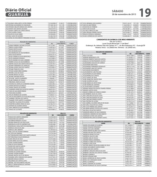Diário Oficial
GUARUJÁ
27
28
29
30
31
32
33
34
35

SOLANGE CAVALCANTE CASTRO PEREIRA
STEFANIA ALEXANDRE DA CONCEIÇÃO
STEFANNY MELORY BORGES DOS SANTOS
STEFANY DOS SANTOS SALGADO
STEFANY LOBATO DA CUNHA SANTOS
STER OLIVEIRA CHAVES
SUELEN DA SILVA GOMES
SUELI ALVES DE OLIVEIRA
SUENIA DO NASCIMENTO TARQUINIO DA SILVA

1
2
3
4
5
6
7
8
9
10
11
12
13
14
15
16
17
18
19
20
21
22
23
24
25
26
27
28
29
30
31
32
33
34
35
36

RELAÇÃO DE CANDIDATOS
NOME
SUENIA FERREIRA CAETANO DA SILVA
TABATA ALEGRE SOARES
TAIANE SANTOS ALVES
TAIS DE MOURA SILVA
TAIS RODRIGUES DA SILVA BARBOSA
TAIZE SOUZA BATISTA
TALIELY KARINE DA SILVA MENDONÇA
TALITA ANDRADE PEIXINHO
TALITA EDIANEZ DA SILVA CARNEIRO
TAMIRES CECILIA DA SILVA BARBOSA
TAMYRIS SOUZA DOS SANTOS NICOLUCCI
TATIANA FERNANDES DE CARVALHO
TATIANA JOSEFA SILVA DOS SANTOS
TATIANE FRANCISCA DIAS
TATIANE GOMES MREIS BIZERRA
TATIANE LUCIA DE SOUSA
TATIANE MATIAS DA SILVA
TATIANE SANTANA BATISTA
TAYSLENE SANTOS GUIMARÃES
TELMA FERREIRA DE FRANÇA
TEREZINHA JOSEFA DA SILVA
THAIANE DE CARVALHO GUIMARÃES BUENO
THAINA BAPTISTA DE ARAUJO
THAINA SANTOS DE OLIVEIRA
THAIRINNE APARECIDA DA ROCHA SANTOS
THAIS DA SILVA MORI PEREIRA
THAIS MAIA OLIVEIRA
THALITA MENESES DE OLIVEIRA
THALITA NASCIMENTO DA SILVA MAGALHÃES
THAMIRES CRISTINA DOS SANTOS
THAMIRIS COSTA SANTOS CAJAZEIRAS
THAMYRES CALAZANS DE OLIVEIRA
THAMYRES EURIDES VIEIRA DA SILVA
THAYNAH DE OLIVEIRA SANTOS
THAYS ARRUDA DA SILVA BARREIRO
THIAGO DA LUZ NEVES

1
2
3
4
5
6
7
8
9
10
11
12
13
14
15
16
17
18
19
20
21
22
23
24
25
26
27
28

RELAÇÃO DE CANDIDATOS
NOME
THIAGO DOS SANTOS CERQUEIRA
THIAGO REIS DOS SANTOS
VALDIRENE MARQUES CALADO
VALERIA FRANCISCA DA CRUZ SILVA
VANDERLEIA ALVES DE AMORIM SILVA
VANDERLEIA CAVALCANTE DO NASCIMENTO
VANESSA COELHO DE LIMA
VANESSA LIMA LIBERATO
VERA LUCIA DA SILVEIRA FERREIRA
VICTOR SILVA PINHEIRO
VICTORIA BEATRIZ NEVES DOS SANTOS ARAUJO
VICTORIA REGIA SOUZA RODRIGUES
VILMA ARAUJO DA SILVA
VILMA MARIA SILVA DOS SANTOS
VILMA OLIVEIRA ROMÃO
VINICIUS SILVA PINHEIRO
VIVIAN DOS SANTOS GARCIA
VIVIAN LIMA DOS SANTOS
VIVIANE CHAGAS DA SILVA
VIVIANE DE OLIVEIRA ARAGÃO
VIVIANE OLIVEIRA ROMÃO
VIVIANE SANTOS LEUTZ DE FREITAS
VIVIANNE LOPES CARDOSO DOS SANTOS
WAGNER ARAUJO SANTOS
WALDINEIA DOS SANTOS LOPES
WENDEL JOSE NASCIMENTO AVELINO
WESLEY DRIAN RODRIGUES SANTANA
YASMIN DE SOUZA

sábado

30 de novembro de 2013

23.320.990-6
47.268.136-9
41.146.729-3
48.625.970-5
47.444.044-8
36.056.200-0
49.290.483-2
42.282.762-9
49.099.629-2

RG
54.712.340-1
35.440.342-4
42.023.397-0
35.957.579-1
53.515.924-9
48.565.201-8
47.068.043-X
54.010.890-X
46.003.665-8
48.628.559-5
42.678.704-3
33.268.627-9
54.010.895-9
43.915.725-0
32.676.406-9
41.553.359-4
44.307.368-5
37.617.060-8
41.996.881-7
44.670.019-8
35.484.607-7
54.854.406-2
40.982.692-4
57.269.630-9
48.645.433-2
47.030.383-9
48.597.812-X
47.038.631-9
46.719.331-9
37.617.118-2
47.735.177-3
56.205.024-3
56.728.372-0
52.377.747-4
49.093.113-3
48.454.884-0

21/04/72
10/11/94
23/03/94
03/09/90
20/06/91
23/06/95
02/10/93
24/02/86
16/10/92

CONTABILIDADE
CONTABILIDADE
ADMINISTRAÇÃO
ADMINISTRAÇÃO
ADMINISTRAÇÃO
ADMINISTRAÇÃO
ADMINISTRAÇÃO
CONTABILIDADE
ADMINISTRAÇÃO

SALA 15
NASCIMENTO
19/07/96
23/10/87
24/07/93
23/09/91
01/05/98
16/03/92
26/02/95
14/08/92
14/04/89
04/10/88
23/06/87
02/11/80
10/07/96
02/02/88
09/08/82
03/03/84
18/01/88
06/01/96
25/03/94
29/04/90
03/03/74
17/03/97
30/12/94
29/05/97
07/01/92
29/01/95
28/02/91
29/10/94
06/01/90
16/11/97
08/04/90
25/07/97
03/11/98
10/09/97
08/11/92
14/06/95

CURSO
ADMINISTRAÇÃO
ADMINISTRAÇÃO
ADMINISTRAÇÃO
ADMINISTRAÇÃO
ADMINISTRAÇÃO
ADMINISTRAÇÃO
ADMINISTRAÇÃO
ADMINISTRAÇÃO
ADMINISTRAÇÃO
ADMINISTRAÇÃO
ADMINISTRAÇÃO
ADMINISTRAÇÃO
ADMINISTRAÇÃO
CONTABILIDADE
ADMINISTRAÇÃO
CONTABILIDADE
CONTABILIDADE
CONTABILIDADE
ADMINISTRAÇÃO
ADMINISTRAÇÃO
ADMINISTRAÇÃO
ADMINISTRAÇÃO
ADMINISTRAÇÃO
ADMINISTRAÇÃO
ADMINISTRAÇÃO
ADMINISTRAÇÃO
CONTABILIDADE
ADMINISTRAÇÃO
ADMINISTRAÇÃO
ADMINISTRAÇÃO
ADMINISTRAÇÃO
ADMINISTRAÇÃO
ADMINISTRAÇÃO
ADMINISTRAÇÃO
ADMINISTRAÇÃO
ADMINISTRAÇÃO

SALA 16
RG
NASCIMENTO
CURSO
42.030.628-6
02/09/86
ADMINISTRAÇÃO
53.531.715-3
08/05/96
ADMINISTRAÇÃO
23.865.520-2
13/02/75
ADMINISTRAÇÃO
20.587.703-5
14/12/67
ADMINISTRAÇÃO
44.993.084-1
28/12/88
CONTABILIDADE
43.888.276-3
02/05/88
ADMINISTRAÇÃO
48.020.151-1
09/10/91
ADMINISTRAÇÃO
41.094.662-X
22/08/81
ADMINISTRAÇÃO
50.535.460-3
10/10/70
ADMINISTRAÇÃO
54.754.356-6
17/08/97
ADMINISTRAÇÃO
50.753.334-3
31/05/98
ADMINISTRAÇÃO
54.210.717-X
08/09/95
ADMINISTRAÇÃO
43.915.838-2
27/05/87
ADMINISTRAÇÃO
33.171.844-3
12/06/82
ADMINISTRAÇÃO
32.412.742-1
11/03/82
ADMINISTRAÇÃO
54.754.328-1
17/08/97
ADMINISTRAÇÃO
40.774.652-3
26/02/83
ADMINISTRAÇÃO
41.552.792-2
06/08/88
CONTABILIDADE
25.637.286-7
CONTABILIDADE
52.998.583-4
09/06/95
ADMINISTRAÇÃO
32.207.582-8
15/02/80
ADMINISTRAÇÃO
30.490.331-0
28/09/79
ADMINISTRAÇÃO
52.377.831-4
13/03/96
CONTABILIDADE
42.030.162-8
20/08/82
ADMINISTRAÇÃO
42.723.347-1
06/04/84
ADMINISTRAÇÃO
22.108.062-X
29/05/85
ADMINISTRAÇÃO
50.674.865-0
29/12/95
ADMINISTRAÇÃO
53.195.975-2
06/01/96
ADMINISTRAÇÃO

29
30
31
32
33
34
35
36

YLCELI MONIQUE GOIS QUEIROZ
YLMA DE LIMA PEREIRA
YOHAN ROCHA FERREIRA
YONE ALVES DA SILVA
YSLA KELLY BRITO DE LIMA
ZAIRA VIRGINIA PEREIRA SANTOS
ZENILDA ESPINDULA MIRANDA
ZULEICA APARECIDA DOS SANTOS

49.415.162-6
3.629.590-6
53.878.859-8
48.166.288-1
47.263.492-6
40.724.496-7
30.811.318-4
42.848.580-7

13/11/93
04/08/93
14/08/97
02/10/95
09/12/94
06/06/81
10/03/79
02/02/86

19
ADMINISTRAÇÃO
ADMINISTRAÇÃO
CONTABILIDADE
CONTABILIDADE
ADMINISTRAÇÃO
ADMINISTRAÇÃO
ADMINISTRAÇÃO
ADMINISTRAÇÃO

CANDIDATOS DE QUÍMICA E DE MEIO AMBIENTE
Dia: 02/12/2013
Local: Escola Municipal "1º de Maio"
Endereço: Av. Adriano Dias dos Santos, 611 – Jd. Boa Esperança, VC – Guarujá/SP.
Horário: Início – às 20h00 min. Término – às 22h00 min.

	

RELAÇÃO DE CANDIDATOS
NOME
1
2
3
4
5
6
7
8
9
10
11
12
13
14
15
16
17
18
19
20
21
22
23
24
25
26
27
28
29
30
31
32
33
34
35

ADILLY DA SILVA
ADRIANO MENDONÇA LUTA
ADRIANO ROBERTO SILVA DOS SANTOS
AGNALDO VICTOR PRUDENTE CALIXTO
ALDEVANDRO AUGUSTO DE ALMEIDA
ALESSANDRA MACHADO
ALESSANDRO FERNANDES RODRIGUES
ALESSANDRO LIMA DOS SANTOS
ALEX MOURA NASCIMENTO
ALEXSANDER DE LIMA PAULINO
ALEXSANDRA DA SILVA RAMOS
ALEXSANDRO DOS SANTOS
ALICE DUARTE DA SILVA
ALINE APARECIDA SANTOS SILVA
ALINE OLIVEIRA DA SILVA
ALINE RAMOS DE CRISTO PAIVA
ALINE RODRIGUES SANTANA
ALLAN RICARDO COUTINHO
AMANDA MOMSI DOS PASSOS TAVARES PEREIRA
AMANDA SANTOS ALVES
AMAURI CORREIA DA FONSECA JUNIOR
ANA BARBARA SALES DA COSTA
ANA CAROLINA DE SOUSA COSTA
ANA CAROLINA ROVEDA DA SILVA
ANA CAROLINE PEREIRA GUEDES
ANA CRISTINA DE LUCENA
ANA GABRIELA OLIVEIRA ARAUJO DE SOUZA
ANA KARLA AUGUSTO DE CASTRO
ANA LUCIA PEREIRA DOS SANTOS
ANA MARIA BORGES FEITOZA DOS SANTOS
ANA PAULA SILVA DOS SANTOS
ANDERSON ABDIAS DA SILVA ANDRADE
ANDERSON CORDEIRO DO NASCIMENTO
ANDERSON SUTERO DOS SANTOS
ANDERSON WILLIAM DO ESPIRITO SANTO

1
2
3
4
5
6
7
8
9
10
11
12
13
14
15
16
17
18
19
20
21
22
23

RELAÇÃO DE CANDIDATOS
NOME
ANDRE APOLINARIO DE ALMEIDA
ANDRE FRANZON FERNANDES
ANDRE LUIZ ALVES AMORIM
ANDRE MARVIN BALBINO DOS SANTOS
ANDREA MOLINA DOS SANTOS
ANDRESSA BUENO DA SILVA
ANDRESSA SILVA DE LIMA
ANDREW LIMA DE SOUZA
ANDREW RAMOS DANNIBALE
ANDREZA GOMES DOS SANTOS
ANDREZA LOPES SILVA
ANTONIA MARCIA VALENTIM GOMES DE JESUS
ARIANE NASCIMENTO SANTOS VIEIRA
AYANA SILVA DOS SANTOS
BARBARA CAROLINA ARAUJO DA SILVA
BARBARA CRISTINA DOS SANTOS THOMAZ
BEATRIZ LOURENÇO
BEATRIZ VERSIANI LEME
BIANCA APARECIDA DE JESUS OLIVEIRA
BIANCA DA CONCEIÇÃO CELINO
BIANCA LOURENÇO
BIANCA SANTANA DE OLIVEIRA
BRUNA RODRIGUES DE SOUZA SANTANA

SALA 01
RG
NASCIMENTO CURSO
48.021.788-9
12/03/92
QUIMICA
41.256.891-3
14/03/94
QUIMICA
44.268.006-5
03/12/87
QUIMICA
53.056.836-6
21/10/98
QUIMICA
23.032.788-6
28/07/73
QUIMICA
56.521.347-7
04/01/96
QUIMICA
28.013.114-8
18/11/80
QUIMICA
38.767.041-5
09/12/98
QUIMICA
48.555.291-7
21/01/92
QUIMICA
34.026.704-5
22/03/81
AMBIENTE
41.881.631-1
07/05/88
QUIMICA
33.823.827-X
13/04/80
AMBIENTE
44.531.662-7
27/04/85
AMBIENTE
45.594.217-0
26/06/93
AMBIENTE
45.619.183-5
22/02/89
QUIMICA
48.878.599-5
05/04/93
AMBIENTE
35.979.883-4
17/06/95
QUIMICA
50.705.985-7
10/04/97
QUIMICA
52.377.686-X
04/02/98
QUIMICA
48.609.760-2
25/09/88
QUIMICA
47.481.347-2
06/06/91
QUIMICA
53.271.265-1
29/07/97
AMBIENTE
54.210.542-1
14/06/98
QUIMICA
49.243.529-7
23/07/90
QUIMICA
49.092.752-X
07/08/92
AMBIENTE
55.793.751-6
03/06/98
QUIMICA
53.118.986-7
09/12/97
QUIMICA
49.098.579-8
06/10/92
AMBIENTE
41.722.031-5
23/06/94
QUIMICA
32.677.721-0
07/06/80
QUIMICA
47.082.493-1
11/03/86
AMBIENTE
43.916.985-9
30/10/84
QUIMICA
30.346.258-9
03/03/78
QUIMICA
41.224.280-1
30/06/88
QUIMICA
33.577.335-7
17/03/84
QUIMICA

RG
44.113.899-8
50.752.443-3
35.041.900-0
53.649.757-6
45.392.406-2
54.509.453-7
32.767.054-X
47.031.682-2
43.270.901
40.376.255-8
47.552.905-4
25.545.364-4
38.767.012-9
33.494.923-3
48.631.142-9
43.790.556.-1
34.895.767-1
50.049.725-4
53.647.315-8
41.981.724-4
34.895.768-3
37.813.755-4
48.572.419-4

SALA 02
NASCIMENTO
11/03/94
10/10/97
09/10/83
31/01/98
03/03/95
04/05/96
13/01/88
14/07/94
14/09/86
09/11/94
22/10/94
22/10/72
27/06/91
12/07/92
16/02/96
04/03/93
17/07/92
25/07/97
10/03/96
31/05/94
17/07/92
01/02/96
24/01/91

CURSO
AMBIENTE
QUIMICA
AMBIENTE
QUIMICA
QUIMICA
QUIMICA
AMBIENTE
AMBIENTE
QUIMICA
QUIMICA
QUIMICA
QUIMICA
AMBIENTE
AMBIENTE
QUIMICA
QUIMICA
QUIMICA
QUIMICA
AMBIENTE
AMBIENTE
QUIMICA
AMBIENTE
QUIMICA

 