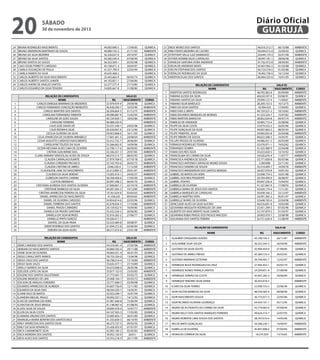 20
24
25
26
27
28
29
30
31
32
33
34
35

1
2
3
4
5
6
7
8
9
10
11
12
13
14
15
16
17
18
19
20
21
22
23
24
25
26
27
28
29
30
31
32
33
34
35

1
2
3
4
5
6
7
8
9
10
11
12
13
14
15
16
17
18
19
20
21
22
23
24
25
26

Diário Oficial
GUARUJÁ

sábado

30 de novembro de 2013

BRUNA RODRIGUES NASCIMENTO
BRUNO ANDERSON MARTINHO DE SOUZA
BRUNO DA SILVA BEZERRA
BRUNO DA SILVA SANTOS
BRUNO SANTOS DE SOUZA
CAIO CESAR FERRETTI CARDOSO
CAMILA ASSUNÇÃO DE PAULA
CAMILA RAMOS DA SILVA
CARLOS ALBERTO DA SILVA NASCIMENTO
CARLOS ALBERTO SANTOS JUNIOR
CARLOS ANDRE DE ARAUJO SANTOS
CARLOS EDUARDO DA SILVA TEIXEIRA
RELAÇÃO DE CANDIDATOS
NOME
CARLOS ENRIQUE MARINHO DE MEDEIROS
CARLOS FERNANDO CONCEIÇÃO BENEDITO
CARLOS MARTINS DOS SANTOS
CAROLINA FERNANDEZ PIMENTA
CAROLINE DE GOES SOUZA
CAROLINE FERREIRA
CAUE GOIS SANTA DÉ
CAUE REDINHA SILVA
CECILIA OLIVEIRA DA SILVA
CELIA APARECIDA DE OLVIEIRA MIRABELO
CESAR AUGUSTO CARDOSO NASCIMENTO
CHRISLAYNE TOLEDO DA SILVA
CICERA NECIANA ALVES LIMA DE OLIVEIRA
CINTHIA GUILHERME DIAS
CLARA AKIRANY VENCESLAU ALVES DE SOUZA
CLAUDIA CARVALHO DUARTE
CLAUDIA CORDEIRO PACHECO
CLAUDIA CRISTINE DE ABREU
CLAUDILENE JANE DO NASCIMENTO
CLAUDIO DA SILVA SERENO
CLEBESON SANTOS CARDIM
CLEITON MEIRINHO
CRISTIANA ALMEIDA DOS SANTOS OLIVEIRA
CRISTIANE BARBOSA DA SILVA
CRISTINA APARECIDA PEREIRA DA SILVA
DANIEL APARECIDO DO NASCIMENTO
DANIEL DE OLIVEIRA CARDOSO
DANIEL FERREIRA DOS SANTOS
DANIEL PRADO CARNEIRO
DANIELA DA PAIXÃO SANTANA
DANIELA DA SILVA BORGES
DANIELLE PINTO GARCEZ
DANYEL DA SILVA PAIVA
DAVID RODRIGO DOS SANTOS
DEBORA DA SILVA ALVES
RELAÇÃO DE CANDIDATOS
NOME
DENIS CANDIDO DOS SANTOS
DERKIAN DO NASCIMENTO SANTOS
DIANE SILVA DE OLIVEIRA
DIEGO CAVALCANTE RAMOS
DIEGO CRUZ DOS SANTOS
DIEGO SILVA SALES
DRIELLY BARROS DA SILVA
EDELEIDE LOPES DA SILVA
EDILENE DOS SANTOS SALUSTIANO
EDILENE MENESES DE LIRA
EDILSON DE ARAUJO CORDEIRO
EDUARDO APARECIDO DE ALMEIDA
EDUARDO DA SILVA DIAS
ELAINE VALE DE MATOS
ELIANDRA MIGUEL PAULO
ELIAS DE SANTANA DA HORA
ELIVELTON DE JESUS BRAGA
ELIZEU SILVA DE SOUZA
ELLEN DA SILVA COSTA
ELSIMARA ARLENO DOS SANTOS
EMANUELA MARIA BONFIM DOS SANTOS VALE
EMILY APARECIDA DOS SANTOS SILVA
EMILY DA SILVA VENANCIO
ERICA CARAMONETE SILVA
ERICA MOREIRA DOS SANTOS
ERICK ALVES DOS SANTOS

44.005.840-5
49.089.742-3
56.326.027-0
42.585.545-4
56.352.569-1
45.728.671-4
41.257.799-9
45.635.468-2
25.443.664-X
44.192.851-1
52.377.577-X
34.895.667-8

RG
53.979.974-9
46.438.290-7
26.304.664-3
49.096.887-9
40.724.929-1
46.089.259-9
53.531.549-1
39.420.007-X
59.953.968-0
17.601.461-5
32.412.732-7
55.566.062-X
52.708.117-6
43.346.451-3
48.019.313-7
27.979.768-0
25.143.703-6
2.046.236-9
32.412.895-2
13.003.410-1
56.769.458-6
30.097.298-2
27.000.067-7
45.091.943-2
19.761.024-9
41.436.635
54.854.814-6
42.678.834-5
29.159.922-9
33.432.526-2
32.916.265-2
34.026.411-1
53.533.489-8
41.094.272-8
48.217.073-6

RG
54.210.941-4
44.884.392-4
49.664.351-4
50.753.324-0
46.798.214-4
35.632.477-1
54.010.848-0
33.877.153-0
27.773.461-7
25.008.144-1
53.771.848-5
43.607.736-X
48.594.295-1
42.023.294-1
49.092.557-1
41.961.640-8
41.148.967-4
29.095.476-9
44.167.563-3
33.085.856-7
41.333.839-3
46.273.727-5
55.426.925-9
42.905.185-2
39.955.130-X
35.910.218-9

17/09/85
21/11/92
29/10/97
07/06/94
05/05/98
30/04/97
22/05/94
06/05/74
27/06/86
27/10/80
31/08/80
SALA 03
NASCIMENTO
29/09/98
16/03/90
31/12/75
15/02/93
18/02/86
24/02/98
23/12/96
16/11/95
24/08/64
28/06/84
16/09/96
06/09/83
29/07/85
08/02/92
07/10/78
26/03/73
11/12/69
20/01/87
24/05/57
17/05/90
06/05/76
22/10/76
19/12/80
03/05/63
09/04/65
22/03/96
17/10/86
18/09/80
30/06/82
27/06/77
30/08/97
02/06/84
23/01/98
SALA 04
NASCIMENTO
27/07/96
29/11/88
26/01/93
13/04/96
17/10/89
27/10/89
28/05/96
23/03/83
03/03/75
05/03/72
03/09/98
12/11/83
14/05/91
16/01/94
14/12/92
15/04/94
01/08/93
10/07/77
17/03/85
26/01/80
06/10/93
09/02/95
07/07/97
05/05/83
26/01/
20/11/90

QUIMICA
AMBIENTE
QUIMICA
QUIMICA
QUIMICA
QUIMICA
QUIMICA
QUIMICA
QUIMICA
QUIMICA
QUIMICA
QUIMICA

CURSO
QUIMICA
AMBIENTE
AMBIENTE
AMBIENTE
AMBIENTE
AMBIENTE
QUIMICA
QUIMICA
QUIMICA
AMBIENTE
QUIMICA
QUIMICA
AMBIENTE
AMBIENTE
QUIMICA
QUIMICA
AMBIENTE
AMBIENTE
AMBIENTE
AMBIENTE
QUIMICA
QUIMICA
AMBIENTE
AMBIENTE
AMBIENTE
AMBIENTE
QUIMICA
AMBIENTE
QUIMICA
QUIMICA
QUIMICA
AMBIENTE
QUIMICA
QUIMICA
AMBIENTE

CURSO
AMBIENTE
AMBIENTE
QUIMICA
QUIMICA
AMBIENTE
QUIMICA
QUIMICA
AMBIENTE
QUIMICA
AMBIENTE
QUIMICA
QUIMICA
QUIMICA
QUIMICA
QUIMICA
QUIMICA
QUIMICA
AMBIENTE
QUIMICA
QUIMICA
AMBIENTE
QUIMICA
QUIMICA
AMBIENTE
QUIMICA
AMBIENTE

27
28
29
30
31
32
33
34
35

1
2
3
4
5
6
7
8
9
10
11
12
13
14
15
16
17
18
19
20
21
22
23
24
25
26
27
28
29
30
31
32
33
34
35

ERICK MUNIZ DOS SANTOS
ERIK FONTES BEZERRA DE CASTRO
ESTEFFANY VALLE LUIZ KAMIKADO
ESTHER YASMIM SALES CARVALHO
EVANILDA SANTANA HORA ANDRADE
EVELIN DE ANDRADE NEVES
EVELYN STEPHANI DOS SANTOS
EVERALDO RODRIGUES DA SILVA
EWERTON ELIAS DOS SANTOS
RELAÇÃO DE CANDIDATOS
NOME
EWERTON SANTOS RODRIGUES
FABIANA ELOISA DA SILVA
FABIANA SANTOS DA SILVA
FABIANO SILVA BARDUCO
FABIO DA SILVA SANTOS
FABIO DIAS S. BRITO
FABIO EDUARDO MARQUES DE MORAES
FABIO MARTINS BARACHO
FABRICIO DE ANDRADE
FELIPE DA SILVA COSTA
FELIPE GONÇALVE DA SILVA
FELIPE PIMENTEL SILVA
FELIPE RIBEIRO DE SOUSA
FELLIPE PASSOS DE OLIVEIRA
FERNADO RODRIGUES TEIXEIRA
FERNANDO SEABRA
FIAMA DOS REIS SILVA
FRANCIELMA DO CARMO DA SILVA
FRANCISCA ANDREA DE SOUZA
FRANCISCO ANTONIO CARVALHO MUNIZ SOUSA
FRANCISCO SANDRO DE SOUZA
FRANCISCO WANDERSON DOS SANTOS MENDES
GABRIEL DE MATOS DA HORA
GABRIEL DOS REIS PRUDENTE
GABRIEL PONTES
GABRIELA DE OLIVEIRA
GABRIELA MARIA DE JESUS DOS SANTOS
GABRIELA MARQUES DE CARVALHO
GABRIELA MARTINS VERA
GABRIELLE NUNES DE OLIVEIRA
GENICLEIDE ALVES DA SILVA ALICINO
GEOVANNA MESQUITA RODRIGUES DE LIMA
GILBERTO DO NASCIMENTO SILVA JUNIOR
GIOVANNA RUBIA PRADO DOS PASSOS MACEDO
GIULIANNA DOS SANTOS PEREIRA

46.016.312-7
49.094.512-0
29.644.170-3
38.947.181-1
47.762.472-8
43.607.062-5
40.724.318-5
18.402.758-5
46.894.233-6

AMBIENTE
QUIMICA
AMBIENTE
QUIMICA
AMBIENTE
QUIMICA
QUIMICA
QUIMICA
QUIMICA

SALA 05
RG
NASCIMENTO
CURSO
48.595.802-8
05/09/89
AMBIENTE
48.634.597-X
03/06/91
QUIMICA
29.949.127-4
11/04/81
AMBIENTE
28.209.155-5
16/12/75
AMBIENTE
42.904.425
17/04/85
QUIMICA
40.724.521-2
10/10/82
AMBIENTE
41.553.324-7
15/07/82
AMBIENTE
28.852.034-8
04/07/74
AMBIENTE
34.895.715-4
25/08/80
QUIMICA
53.979.332-2
20/05/96
QUIMICA
49.097.663-3
08/05/93
QUIMICA
34.895.832-8
25/04/88
AMBIENTE
48.622.308-5
14/05/91
QUIMICA
44.986.421-2
26/03/89
QUIMICA
32.070.971-1
19/02/82
QUIMICA
41.435.968-9
22/04/88
QUIMICA
35.633.650-5
13/10/92
QUIMICA
34.026.676-4
11/07/77
AMBIENTE
53.771.830-8
05/07/86
QUIMICA
3.300.898
22/11/92
QUIMICA
35.414.009-7
14/09/76
AMBIENTE
36.057.076-8
10/01/93
QUIMICA
52.998.719-3
16/01/98
QUIMICA
39.704.499-9
26/06/97
QUIMICA
49.097.336-X
15/04/93
QUIMICA
41.337.667-9
17/08/93
QUIMICA
42.030.174-4
11/11/81
QUIMICA
50.938.166-2
22/12/97
AMBIENTE
54.091.285-2
05/01/97
QUIMICA
53.648.765-0
22/04/98
AMBIENTE
46.016.691-8
10/02/89
QUIMICA
55.951.299-5
07/05/98
QUIMICA
53.197.879-5
01/03/97
QUIMICA
29.003.919-7
23/08/98
QUIMICA
56.751.626-X
21/08/99
AMBIENTE

RELAÇÃO DE CANDIDATOS
NOME

06/10/88
25/09/92
05/01/90
28/06/96
28/09/83
01/03/88
01/05/86
16/12/64
10/01/95

SALA 06
RG

NASCIMENTO

CURSO

1

GLAUBER CERQUEIRA GUEDES

43.790.193-2

26/11/87

AMBIENTE

2

GUILHERME SILVA SOUZA

36.352.344-3

26/04/90

AMBIENTE

3

GUSTAVO DA SILVA SOUTO

42.904.454-9

01/08/85

QUIMICA

4

GUSTAVO DE ABREU FREIXO

45.289.723-3

20/02/92

QUIMICA

5

GUSTAVO MARINHO ESTEVAM

39.704.405-7

12/02/97

AMBIENTE

6

HENRIQUE BUCK RODRIGUES DA CRUZ

27.495.432-1

03/03/79

QUIMICA

7

HENRIQUE NUNES FRANÇA SANTOS

54.209.851-9

27/08/98

QUIMICA

8

HENRIQUE SERRÃO DA COSTA

45.907.283-3

30/06/89

9

HENRIQUE TENORIO SILVA VIANA

36.055.818-5

QUIMICA
AMBIENTE

10

ICARO DA SILVA TORRES

52.998.753-3

25/06/96

QUIMICA

11

IGOR HILTON BARBOSA DA SILVA

48.559.583-9

09/08/90

QUIMICA

12

IGOR NASCIMENTO SOUZA

36.775.071-5

22/05/96

QUIMICA

13

IGOR RICARDO OLIVEIRA LOURENÇO

54.454.191-1

03/12/95

QUIMICA

14

INGRID DE AS PEIXOTO DO CARMO DA SILVA

43.779.085-0

07/08/94

QUIMICA

15

INGRID KELLY DOS SANTOS MARQUES FERREIRA

49.624.314-7

22/07/93

QUIMICA

16

INGRID ROBERTA LIMA SOUZA DOS SANTOS

38.767.016-6

14/05/96

QUIMICA

17

IRIS DE BRITO GONÇALVES

50.398.230-1

19/09/97

AMBIENTE

18

ISABELLA DE OLIVEIRA

45.897.008-6

07/04/83

AMBIENTE

19

IVONILDO CORREIA DA SILVA

18.270.920

13/10/65

AMBIENTE

 