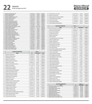 22
2
3
4
5
6
7
8
9
10
11
12
13
14
15
16
17
18
19
20
21
22
23
24
25
26
27
28
29
30
31
32
33
34
35

Diário Oficial
GUARUJÁ

sábado

30 de novembro de 2013

MICHELLE TEODOZIO DA SILVA
MILTON SOARES MEDEIROS
NATALIA FERREIRA DIAS
NATHALIA CRISTINA DE JESUS LIMA
NATHALY BARBOSA SEGUNDO
NATHALY SANTOS SOUZA
NAYRA DA SILVA VALLE
NELISSA SILVA DE MACEDO E SILVA
NICHOLAS HERMINIO GUIMARAES
ORLANDO MORAIS SANTOS JUNIOR
OSVALDO SOUSA DE NOVAIS JUNIOR
PABLO CARVALHO STIMAS RIBEIRO
PALLOMA SANTAGATA HIJANO DE OLIVEIRA
PATRICIA RIBEIRO MARCIANO
PATRICK ROCHA MARTINS
PAULA DANIELE DE JESUS REZENDE
PAULA DIANE DOS SANTOS
PAULO VITOR DELFINO SANTOS
PEDRO HENRIQUE DE GOIS BARBOSA
PEDRO VINICIUS GONZAGA DE SOUZA
RAFAEL BENEDITO MONTEIRO DE AGUIAR
RAFAEL DA SILVA CAMARGO
RAFAEL OLIVEIRA RODRIGUES
RAFAEL REGINALDO FLORIDO DE MOURA
RAFAEL RODRIGUES DE SANTANA
RAFAEL SILVA DE OLIVEIRA
RAFAEL SILVA DOS SANTOS
RAFAEL SILVA GOMES
RAFAEL VALENTIN LIBERATO
RAFAEL VITOR FERREIRA
RAISSA SANTOS DE ANDRADE
RAQUEL DE ARAUJO SANTOS
RAYLLA SARA CANDIDO DE LIMA
REBECA ALVES DA SILVA RAMOS

42.904.975-4
43.212.245-X
46.181.208-3
44.841.917-8
49.413.059-3
41.267.449-X
48.578.008-2
40.827.817-1
55.785.781-8
40.845.452-0
43.916.999
40.152.655-0
55.868.474-9
47.091.659-8
50.938.412-2
36.055.761-2
45.185.979-0
55.941.639-9
56.031.916
36.933.928-9
34.352.087-4
42.735.450-X
44.400.435-X
46.013.978-2
41.436.045-X
33.876.757-5
45.185.246-1
47.985.941-3
35.910.163-X
21.053.880-4
48.015.978-6
48.339.701-5
48.820.458-6
45.462.595-9

RELAÇÃO DE CANDIDATOS
NOME

04/06/83
14/05/88
24/03/95
09/07/88
26/01/93
06/01/94
30/11/91
10/04/96
26/06/97
05/12/84
20/10/85
11/09/93
08/04/12997
05/11/94
23/04/96
27/09/82
01/04/89
07/08/97
25/03/97
06/01/98
12/06/80
06/02/83
08/07/84
05/06/89
06/11/87
10/04/83
17/12/88
19/09/91
24/09/85
12/06/87
28/02/92
08/10/90
09/05/95
05/11/94

QUIMICA
QUIMICA
AMBIENTE
AMBIENTE
QUIMICA
QUIMICA
AMBIENTE
AMBIENTE
QUIMICA
QUIMICA
QUIMICA
QUIMICA
QUIMICA
AMBIENTE
AMBIENTE
AMBIENTE
QUIMICA
QUIMICA
QUIMICA
QUIMICA
QUIMICA
AMBIENTE
QUIMICA
QUIMICA
AMBIENTE
QUIMICA
QUIMICA
AMBIENTE
QUIMICA
AMBIENTE
AMBIENTE
AMBIENTE
QUIMICA
AMBIENTE

29

SILVANI MARIA DE JESUS LIMA

23.663.185-8

30/09/63

AMBIENTE

30

SKARLLATT DE LIMA SILVA

48.555.041-6

19/05/92

AMBIENTE

31

SORAIA AUGUSTA DOS SANTOS FERREIRA

52.583.662-7

13/11/95

QUIMICA

32

STEFANE MARIA SILVA DE MORAES

32.996.378-8

15/11/84

AMBIENTE

33

SUELE LIMA DO CARMO

52.708.066-4

27/05/91

QUIMICA

34

SUELEM SANTANA MARTINS

53.531.980-0

09/04/96

AMBIENTE

35

SUELEN APARECIDA PEREIRA RIBEIRO

48.568.153-5

05/03/91

QUIMICA

RELAÇÃO DE CANDIDATOS
NOME

SALA 12
RG

NASCIMENTO

CURSO

1

SUELEN LEITE VALIDO DOS SANTOS

42.678.321-9

08/07/88

QUIMICA

2

SUELLEN CANUTO DOS SANTOS

33.086.966-8

04/07/92

QUIMICA

3

SUELLEN LEUTZ DE FREITAS

55.914.778-8

31/03/87

QUIMICA

4

SUZANE GOMES VALCÁCIO

41.256.748-9

14/02/94

AMBIENTE

5

TAINARA SILVA OLIVEIRA

13.895.078-40

09/06/97

QUIMICA

6

TAISA DE OLIVEIRA

44.006.021-7

16/09/83

AMBIENTE

7

TALITA MARIA OLIVEIRA DA SILVA GOMES

36.373.687-6

04/06/86

AMBIENTE

8

TAMIRIS ELOI BARBOSA LIMA

30.460.181-0

03/01/88

QUIMICA

9

TAMYRES CONRADO PAZ

49.096.890-9

01/07/92

AMBIENTE

10

TATIANA CERQUEIRA DA SILVA

32.412.593-8

08/01/79

AMBIENTE

11

TAYNA CRISTINA P. DOS SANTOS

38.947.995-2

16/12/94

AMBIENTE

12

THAIS NASCIMENTO DA SILVA

56.021.428-5

07/01/98

QUIMICA

13

THAIS SANTOS DANTAS

39.420.094-9

20/03/96

QUIMICA

14

THAIZE MILENA GUIMARÃES MAZAGÃO CORTEZ

55.921.051-6

05/02/98

QUIMICA

15

SALA 11
RG

NASCIMENTO

CURSO

1

REGIANE CORDEIRO RIOS

54.008.698-8

11/06/96

QUIMICA

2

REINALDO DE MESSIAS NERI

29.285.663-5

14/07/78

AMBIENTE

3

RENAN BERTO DE SOUZA

54.494.085-2

13/06/97

QUIMICA

4

RENATA DOS SANTOS MAIA

47.812.084-9

25/07/89

QUIMICA

5

RENATA RODRIGUES DOS SANTOS

41.550.621-9

15/10/82

AMBIENTE

6

RENATA SOUZA SANTOS

44.400.592-4

05/09/83

AMBIENTE

7

RENATA SUELLEN PEREIRA DA SILVA

35.772.248-6

08/05/91

AMBIENTE

8

RENATO DA SILVA NUNES

22.313.797-2

02/12/68

AMBIENTE

9

RENATO NEVES DE SANTANA

435.443

01/08/75

QUIMICA

10

RICARDO BEZERRA BARBOSA

41.959.772-4

28/03/94

QUIMICA

11

RICARDO BRUNO SILVEIRA VENEZIANO

50.106.129-0

02/08/98

QUIMICA

12

RICARDO JOSE SANTOS DE SOUZA

41.094.625-4

12/03/83

QUIMICA

13

RIVALDO MONTE ALEGRE JUNIOR

41.553.705-8

19/04/82

QUIMICA

14

ROBERTA THALIANE DE OLIVEIRA

43.887.709-3

26/05/88

AMBIENTE

15

ROBSON MELO DA CRUZ ARAUJO

53.877.251-7

04/07/95

QUIMICA

16

ROBSON TADEU DA SILVA

48.570.087-6

19/11/91

QUIMICA

17

RODRIGO DE OLIVEIRA

41.436.330-9

06/04/86

QUIMICA

18

RODRIGO DE SOUZA PORCINO LAMEIRA

44.391.419-9

29/11/87

QUIMICA

19

RODRIGO FERREIRA DE LIMA LEAL

45.028.761-0

27/08/94

ROSELANE OLIVEIRA BEZERRA

48.280.136-0

01/01/95

QUIMICA

53.119.089-4

18/12/96

QUIMICA

THALYTA OLIVEIRA PIRRO

53.769.400-6

21/02/96

QUIMICA

17

THAMIRIS FERREIRA DE SANTANA

46.833.383-6

27/02/89

QUIMICA

18

THAYS FERNANDA ALVES VIEIRA

41.258.725-7

25/06/94

AMBIENTE

19

THIAGO BARBOSA DA SILVA ALKMIN

42.514.351-X

20/10/86

QUIMICA

20

THIAGO BARROS DA SILVA

56.631.523-3

11/12/97

QUIMICA

21

THIAGO DA SILVA MOREIRA

50.938.554-0

05/06/96

QUIMICA

22

THIAGO DOS SANTOS ALVES

34.895.673-3

11/05/86

QUIMICA

23

THIAGO MARQUES ARIMATEIA

47.875.190-4

19/08/89

AMBIENTE

24

THIAGO REZENDE DA SILVA

43.895.207-8

01/04/87

QUIMICA

25

THIERRI PATRICK XAVIER DOS SANTOS

55.290.255-X

29/08/97

AMBIENTE

26

TIAGO ARAGÃO RIBEIRO

33.673.225-9

01/11/88

QUIMICA

48.626.522-5

12/11/88

QUIMICA

34.450.229

26/02/91

QUIMICA

AMBIENTE

20

THALITA CRUZ FERNANDES DA SILVA

16

21

RUZIENE VENANCIO SANTOS

41.265.149-X

16/01/88

QUIMICA

22

SABRINA FIGUEIRA HESPANHOL

39.357.381-3

18/08/95

AMBIENTE

23

SABRINA PEREIRA DA SILVA

39.705.616-3

23/04/90

QUIMICA

24

SAMIRA DOS SANTOS CESAR

34.155.499-6

22/09/86

QUIMICA

25

SANDRA REGINA SACRAMENTO BISPO DOS SANTOS

16.484.489-2

18/03/67

QUIMICA

26

SANDRO TEIXEIRA LIMA DE SANTANA

48.276.222-6

03/03/96

QUIMICA

27

SHEILA COSTA DOS SANTOS

26.737.481-1

03/12/80

AMBIENTE

28

SHEILA DOS SANTOS FEITOZA

32.677.360-5

27/02/80

AMBIENTE

27

VAGNER DE SOUSA ARAUJO

28

VALDIR CAETANO DE SOUZA JUNIOR

29

VALERIA BARREIROS CORREIA

28.744.748-0

22/04/75

AMBIENTE

30

VALERIA FRANCISCA DA CRUZ SILVA

20.587.703-5

14/12/67

QUIMICA

31

VANESSA BEZERRA

44.030.649-8

19/02/94

AMBIENTE

32

VANESSA DE SOUZA MENDONÇA

44.360.795-3

07/01/97

QUIMICA

33

VANESSA LINS DA COSTA

44.270.964-X

15/11/83

QUIMICA

34

VANESSA PEREIRA DE OLIVEIRA

48.058.417-5

16/03/92

AMBIENTE

35

VANESSA SANTANA GAMA FERREIRA

32.916.269-X

24/10/80

QUIMICA

RELAÇÃO DE CANDIDATOS
NOME
1 VICTOR HUGO SANTOS AMARAL DE JESUS
2 VITOR ANGELO BATISTA
3 VITOR HENRIQUE SANTOS ETINGE
4 VITOR OLIVEIRA SANTOS
5 VITOR SANTOS DA ENCARNAÇÃO
6 VITORIA REGINA MELLO
7 WAGNER MACHADO GONÇALVES
8 WAGNER SOUZA SANTOS
9 WANDEIA MENEZES DE SOUZA
10 WELLINGTON SANTOS DE ARAUJO
11 WELQUE KALINE DO NASCIMENTO LIMA

RG
39.420.180-2
39.420.075-5
39.897.830-X
36.991.575-6
45.738.336-7
37.463.477-4
34.645.638
33.672.728-8
43.080.625-5
34.696.528-X
40.611.434-1

SALA 13
NASCIMENTO
09/03/95
08/04/96
29/02/96
09/08/93
04/06/85
03/01/98
22/07/81
21/12/83
18/03/82
02/03/84
07/04/92

CURSO
QUIMICA
QUIMICA
QUIMICA
QUIMICA
QUIMICA
AMBIENTE
AMBIENTE
AMBIENTE
QUIMICA
AMBIENTE
AMBIENTE

 