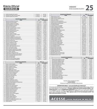 Diário Oficial
GUARUJÁ

sábado

30 de novembro de 2013

33
34
35

MATEUS MAXIMO DOS SANTOS
MATHEUS DE LEMOS GOULART PEDRO
MATHEUS MOISES DOS SANTOS

1
2
3
4
5
6
7
8
9
10
11
12
13
14
15
16
17
18
19
20
21
22
23
24
25
26
27
28
29
30
31
32
33
34
35

RELAÇÃO DOS CANDIDATOS
NOME
MATHEUS ROSARIO DOS SANTOS
MAURICIO SILVA DE OLIVEIRA
MAURILIO CANDIDO DOS SANTOS
MAURO MENDONÇA DE CARVALHO
MAYCON RODRIGUES SANTOS
MEZAQUE SOUZA BATISTA
MICHAEL DE OLIVEIRA MATOS SAMPAIO
MICHAEL SOANE DE SOUZA
MICHEL ARTHUR BATISTA DA SILVA
MICHEL DOMINGOS WALFALL
MICHEL SILVA SANTOS
MICHELLE FARIAS DE SOUZA
MOACIR GOMES DOS SANTOS JUNIOR
NATALINO DE QUEIROZ
NATANAEL HENRIQUE NOGUEIRA COSTA
NATHALI MONTEIRO DA SILVA VENANCIO
NATHALIA CAVALCANTE TOMPSON DA SILVA
NICHOLAS SANTOS LIRA
NICHOLLAS SALES DE ANDRADE
NICOLAS ANTONIO DA SILVA
PATRICIA LUSTOSA DE SOUSA
PATRICK ASSUNÇÃO BARROS
PATRICK LARRY SANTOS DE CARVALHO
PAULO CESAR ALVES DE LIMA
PAULO DOS SANTOS ZACARIAS
PAULO RICARDO CONCEIÇÃO DE OLVIEIRA
PAULO ROBSON FERREIRA DIONISIO ROSA
PAULO SERGIO CARDOSO
PEDRO PAULO FRANCELINO SILVA
PEDRO VINICIUS CORREA DA CRUZ MENEZES
RAFAEL ALEXANDRE FERNANDES MARTINS
RAFAEL ANDRADE NEVES
RAFAEL DA COSTA SILVA
RAFAEL DE SOUZA PORCINO LAMEIRA
RAFAEL DO NASCIMENTO RODRIGUES

SALA - 09
RG
NASCIMENTO
37.617.128-5
14/08/95
33.171.668-9
02/09/82
37.616.319-7
16/11/80
44.268.109-4
13/01/88
53.403.874-8
03/06/96
46.894.132-0
20/02/95
49.089.557-8
04/06/93
48.028.323-0
03/12/94
54.508.461-1
06/10/97
41.811.392-0
24/02/94
27.345.021-9
08/10/80
32.677.680-1
01/05/78
34.249.821-6
13/06/80
18.506.005-5
27/11/66
36.195.150-4
15/05/95
48.867.721-X
25/12/92
52.708.263-6
17/09/97
42.022.745-3
02/02/94
53.197.644-0
18/12/97
47.928.980-3
27/03/92
41.077.907-6
21/10/86
52.527.491-1
15/07/97
54.011.749-3
20/03/97
45.591.760-7
15/03/84
25.416.220-4
28/06/74
42.417.170-3
20/07/88
42.678.500-9
05/07/87
27.345.721-4
14/06/77
40.634.511-9
27/07/94
47.670.275-6
16/08/90
41.997.436-2
24/02/94
28.081.771-X
27/12/83
41.169.263-X
24/02/94
47.674.386-2
17/12/88
41.708.362-2
27/08/93

RELAÇÃO DOS CANDIDATOS
NOME

SALA - 10
RG
NASCIMENTO
44.400.581
11/09/84
32.227.980-X
18/01/86
43.080.052
09/02/87
48.053.691-0
17/09/91
48.576.958-X
02/10/90
48.573.740-1
16/11/91
56.217.561-1
19/01/98
50.202.489-6
24/10/96
45.419.425
28/04/95
41.265.665-6
27/01/88
28.079.817-9
14/06/77
48.605.834-7
02/11/89
33.825.561-8
17/04/81
54.412.631-2
02/01/96
48.567.205-4
31/01/92
41.094.625-4
12/03/83
47.005.942-4
13/06/95
45.633.517-1
17/05/86
48.561.935-0
16/06/92
48.198.045-3
20/06/92
35.267.696-6
27/03/80
54.984.822-8
25/10/96
54.509.796-4
25/10/95
49.100.856-9
04/04/93
43.917.229-9
13/05/83
49.100.451-5
20/12/92
30.006.443-3
14/12/83
46.257.767-3
16/08/94
40.724.384-7
29/10/84
35.677.692-X
05/11/81
50.754.001-3
16/11/97
54.855.503-5
26/10/96
32.916.195-7
20/10/77
41.784.431
09/10/68

1
2
3
4
5
6
7
8
9
10
11
12
13
14
15
16
17
18
19
20
21
22
23
24
25
26
27
28
29
30
31
32
33
34

RAFAEL DUARTE FERREIRA
RAFAEL LUIS DE SOUZA SANTOS
RAFAEL OLIVEIRA DA SILVA
RAFAEL PATRICIO DOS SANTOS
RAFAEL RAMOS SALES
RAFAEL RIBEIRO DOS SANTOS
RAIZA LUMA SOARES DA PAZ PEREIRA
RAMON ALVES DE SOUZA CUNHA
RANIELLI ALVES DE ANDRADE
REGINALDO SOUSA GOMES
REGINALDO SOUZA BAPTISTA
RENAN MAX DE SOUZA
RENATA DA SILVA LIMA
RENILDO RODRIGUES
RENNAN LUIZ REIS DOS SANTOS
RICARDO JOSE SANTOS DE SOUZA
RICHARD DA SILVA GONZAGA DE MENDONÇA
ROBSON BATISTA SANTOS
ROBSON SANTOS RAMOS
RODOLFO DOS SANTOS MESSIAS
RODOLFO SALDANHA MARTA
RODRIGO DE ARAUJO RODRIGUES SOUZA
RODRIGO NASCIMENTO DA SILVA
RODRIGO NUNES GONÇALVES
RODRIGO ROSA DOS SANTOS
RODRIGO SANTOS RAMOS
RODRIGO SILVA DE SOUZA BIBIANO
RODRIGO SILVA VIANA
RODRIGO SILVA VITORIANO
ROGERIO FERREIRA BERTOLDO
RONNIE SANTOS DE FARIAS
RUDGERRY M. RIBEIRO DE ANDRADE SILVA
SAMUEL ALVES DE OLIVEIRA
SERGIO BERTOJA

41.932.433-1
52.198.461-0
36.195.065-2

04/01/94
16/10/98
30/06/95

RELAÇÃO DOS CANDIDATOS
NOME
1
2
3
4
5
6
7
8
9
10
11
12
13
14
15
16
17
18
19
20
21
22
23
24
25
26
27
28
29
30
31
32
33
34
35

1
2
3
4
5
6
7
8
9
10
11
12
13
14
15
16
17
18

SIDNEI PALMA DA SILVA
SIDNEI SANTIAGO DA CRUZ
SIDNEY DOUGLAS SERRA NOGUEIRA
SILVIA DOS SANTOS
STANLEI DOS SANTOS RODRIGUES
TAINA ELLEN ALVES VENCESLAU DE SOUZA
TATIANA MATIAS AGUIAR MORAIS
TEODORO DEZIDERIO
THALISON DA CAL DE OLIVEIRA
THIAGO ALMEIDA DE AMORIM
THIAGO NASCIMENTO DE MOURA
TIAGO RIBEIRO FERREIRA
TIAGO ROBERTO DE OLIVEIRA MORAIS
TIAGO TAVARES DOS SANTOS
VAGNER BATISTA DA SILVA
VAGNER DOS SANTOS JACINTO
VALDIR RODRIGUES DA SILVA LIMA
VANDER CLAYTON DOS SANTOS
VANDER DOS SANTOS NASCIMENTO
VANESSA BATISTA OLIVEIRA
VANILTON FREITAS SANTOS
VICTOR ALMEIDA DOS SANTOS
VICTOR DA SILVA MARCOLINO
VICTOR HUGO ISIDORIO SOARES
VICTOR HUGO OLIVEIRA PINTO
VICTOR RODRIGUES MENEZES GOES
VICTOR VINICIUS VIEIRA
VILTON RAMALHO DA SILVA
VINICIUS DOS SANTOS BRITO
VINICIUS PANTA DOS SANTOS
WAGNER AGOSTINHO DA SILVA
WAGNER SIMOES DA PAZ
WALDEMIO JOSE DOS SANTOS FILHO
WALDIR EUDOXIO DE SOUZA JUNIOR
WANDERSON LIMA COSTA
RELAÇÃO DOS CANDIDATOS
NOME
WANGLEYSON SORIANO DA SILVA
WELLINGTON ALMEIDA DA SILVA
WELLINGTON CARNEIRO XAVIER
WELLINGTON SOUZA DA SILVA
WELLINGTON VIEIRA DOS SANTOS
WESLEY AGUIAR DA SILVA
WESLEY CASTRO PAIVA
WESLEY COELHO ALBERTO
WESLEY DE JESUS ROSA LOPES
WESLEY DOS SANTOS NASCIMENTO
WILKER SILVA DE MACEDO
WILLIAM OLIVEIRA GOMES
WILLIAN BARBOSA DE SOUZA
WILLIAN GOMES DA SILVA
WILLIAN RAFAEL NASCIMENTO DE ARAUJO
WILLIANS DE OLIVEIRA SILVA
WILLIANS VIEIRA DOS SANTOS
WILLKSON SANTOS OLIVEIRA

25

SALA - 11
RG
NASCIMENTO
35.771.956.6
19/09/91
14.172.235-53/BA
08/06/73
34.112.397-3
03/08/82
25.443.859-3
25/02/74
45.026.437-3
03/03/89
49.881.315-0
29/08/95
33.254.653-6
03/09/83
3.796.821
08/11/47
47.032.353-X
03/08/94
46.014.130-2
14/05/89
48.568.035-X
01/08/91
33.432.369-8
24/02/85
54.712.321-8
10/11/96
48.613.384-9
16/11/90
44.101.588-8
19/04/81
45.906.916-0
23/07/87
30.006.640-5
05/03/85
43.080.085-X
04/02/86
48.583.397-9
23/11/89
53.647.222-1
14/05/86
46.537.899-4
10/03/76
35.984.724-9
03/02/91
38.295.998-X
08/08/96
46.967.239-0
05/10/94
38.501.519-7
12/08/94
30.459.963-3
11/05/87
42.225.492-7
04/04/95
48.230.042-5
07/02/98
41.094.693-X
25/02/87
48.721.464-X
11/07/95
20.462.866-0
06/08/71
34.645.457-8
25/06/83
36.313.151-6
09/11/91
42.008.664-X
11/02/94
43.909.899-3
07/11/93
SALA - 12
RG
NASCIMENTO
45.011.563-X
27/01/89
48.013.289-6
14/10/91
49.097.823-X
30/09/92
54.740.432-3
11/02/97
36.055.762-4
08/03/91
48.572.416-9
21/05/92
49.101.165-9
17/05/93
55.705.990-2
11/07/98
53.118.752-4
23/06/96
52.377.964-1
25/08/95
49.105.655-2
11/03/93
48.573.864-8
15/05/91
25.008.039-4
17/07/73
48.597.601-8
25/11/89
48.287.499-5
19/05/92
44.400.153-0
18/09/87
44.005.434-5
22/09/86
52.860.788-1
02/09/88

Guarujá, 28 de novembro de 2013.
Luciana Salituri
Diretora de Programas Estratégicos Educacionais
COMUNICADO SEDUC - Cursos de Qualificação Profissional
A Secretaria de Educação, por meio da Diretoria de Programas Estratégicos Educacionais, informa
que estarão abertas as inscrições para o Processo Seletivo dos Cursos Gratuitos SENAI (1º semestre de 2014) na área de Qualificação Profissional de 03/12/2013 a 12/12/2013 das 13h00minh às 20h00min na E M 1º de Maio e das 08h00min às 18h00min no Caec João Paulo II. Todos os
Cursos serão certificados pelo SENAI. *Obs.: apenas no dia 12/12/13 as inscrições na EM 1º de
Maio serão encerradas às 16 horas.

ACESSE

www.guaruja.sp.gov.br

 