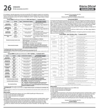 26

Diário Oficial
GUARUJÁ

sábado

30 de novembro de 2013

Os candidatos deverão apresentar no ato da inscrição RG e CPF (original e cópia) e ter concluído o
Ensino Fundamental. A idade mínima para participar do Processo Seletivo é de 16 anos. A prova de
seleção será realizada no dia 27/01/2014 às 19h00minh na E M 1º de Maio. Segue abaixo a relação
de cursos e vagas.
Cursos SENAI (Qualificação Profissional)- CAEC João Paulo II – 1º semestre 2014
Cursos

Período

Vagas

Conhecimentos exigidos

ASSISTENTE
ADMINISTRATIVO

Noite
18h00min às
22h00min

16

Português e Mate­ ática
m
(E Fundamental.)

OPERADOR DE
MICROCOMPUTADOR

Noite
18h00min às
22h00min

16

Português e Mate­ ática
m
(E Fundamental)

ELETRICISTA
INSTALADOR

Noite
18h00min às
22h00min

32

Português e Mate­ ática
m
(E Fundamental)

AUXILIAR DE LOGÍSTICA

Noite
18h00min às
22h00min

16

Português e Mate­ ática
m
(E Fundamental)

Período de inscrição, horário e local

Provas: local, dia e horário

Documentação necessária
para a inscrição e condições
- RG e CPF (original e cópia).
-ter concluído o Ensino Fundamental no
ato da matrícula e idade mínima de 16
anos.
- RG e CPF (original e cópia).
- ter concluído o Ensino Fundamental no
ato da matrícula e idade mínima de 16
anos.
- RG e CPF (original e cópia).
- ter concluído a 5ª série (6º ano) no ato da
matrícula e idade mínima de 18 anos.
- RG e CPF (original e cópia).
-ter concluído o Ensino Fundamental no
ato da matrícula e idade mínima de 16
anos.

De 03/12 até 12/12/2013 das 08h00min às 18h00min.
CAEC João Paulo II – Rua Engenheiro Silvio Fernandes Lopes, 281 – Paecará – Guarujá/SP – Tel. (13) 3352-5729
E M 1º Maio – Avenida Adriano Dias dos Santos, 611
Jd. Boa Esperança – Guarujá/SP – Tel. (13) 3384-5655
- dia 27/01/2014. *É necessário apresentar o RG no dia da prova.
Início às 19h00min e término às 22h00min. Tempo mínimo 30 min.
Após o início das provas, o portão será fechado não sendo permitida a entrada de candidatos atrasados.

- Classificação e Matrículas em data a ser divulgada.
- DOCUMENTAÇÃO: (Cópias) Histórico Escolar e/ou Atestado de escolaridade, RG e CPF.
* No dia da matrícula os menores de 18 anos deverão estar acompanhados pelo responsável, ambos munidos de RG e CPF
(original e cópia).

Cursos SENAI (Qualificação Profissional) - E M 1º de Maio – 1º semestre 2014
Documentação necessária
para a inscrição e condições
Noite
- RG e CPF (original e cópia).
ASSISTENTE
Português e Mate­ ática
m
18h00min às
32
- ter concluído o Ensino Fundamental no ato
ADMINISTRATIVO
(E Fundamental)
22h00min
da matrícula e idade mínima de 16 anos.
Noite
- RG e CPF (original e cópia).
AUXILIAR DE
Português e Mate­ ática
m
18h00min às
16
- ter concluído o Ensino Fundamental no ato
DISTRIBUIÇÃO
(E Fundamental)
22h00min
da matrícula e idade mínima de 16 anos.
Noite
- RG e CPF (original e cópia).
AUXILIAR DE
Português e Mate­ ática
m
18h00min às
32
- ter concluído o Ensino Fundamental no ato
LOGÍSTICA
(E Fundamental)
22h00min
da matrícula e idade mínima de 16 anos.
Noite
- RG e CPF (original e cópia).
CONTROLADOR
Português e Mate­ ática
m
18h00min às
32
- ter concluído o Ensino Fundamental no ato
DE PÁTIO
(E Fundamental)
22h00min
da matrícula e idade mínima de 16 anos.
Noite
- RG e CPF (original e cópia).
PEDREIRO
Português e Mate­ ática
m
18h00min às
16
- ter concluído a 5ª série (6º ano) no ato da maASSENTADOR
(E Fundamental)
22h00min
trícula e idade mínima de 18 anos.
Noite
- RG e CPF (original e cópia).
PEDREIRO
Português e Mate­ ática
m
18h00min às
16
- ter concluído a 5ª série (6º ano) no ato da maREVESTIDOR
(E Fundamental)
22h00min
trícula e idade mínima de 18 anos.
Noite
- RG e CPF (original e cópia).
ELETRICISTA
Português e Mate­ ática
m
18h00min às
16
- ter concluído a 5ª série (6º ano) no ato da maINSTALADOR
(E Fundamental)
22h00min
trícula e idade mínima de 18 anos.
de 03/12/2013 até 12/12/2013 das 13h00min às 20h00min.
Período de inscrição e horário
Obs.: no dia 12/12/13 as inscrições serão encerradas às 16 horas.
E M 1º de Maio - Avenida Adriano Dias dos Santos, 611
Local de inscrição e da prova
Jd. Boa Esperança - Guarujá/SP - Tel. (13) 3384-5655
- dia 27/01/2014. *É necessário apresentar o RG no dia da prova.
Início às 19h00min h e término às 22h00min. Tempo mínimo 30 min.
Dia e horário da Prova
Após o início das provas, o portão será fechado não sendo permitida a
entrada de candidatos atrasados.
- Classificação e Matrículas em data a ser divulgada.
- DOCUMENTAÇÃO a ser entregue no ato da matrícula: (Cópias) Histórico Escolar e/ou Atestado de escolaridade, RG e
CPF.
*No dia da matrícula os menores de 18 anos deverão estar acompanhados pelo responsável, ambos munidos de RG e CPF
(original e cópia).
Cursos

Período

Vagas

Conhecimentos exigidos

Observações:	
O critério de desempate para ingresso nos Cursos SENAI Qualificação Profissional será:
1º) maior número de pontos em Matemática;
2º) maior número de pontos em Português;
3º) maior idade.
- O candidato deverá apresentar-se 30 minutos antes do horário previsto, munido de lápis, caneta
esferográfica azul ou preta, borracha, ficha de inscrição e RG original e/ou documento com foto.
- A matrícula estará vinculada à ordem de classificação do candidato e ao número de vagas.
- O candidato classificado que não fizer a matrícula no prazo determinado perderá sua vaga.
- Será feito um cadastro (reserva) de classificação para outras chamadas, caso haja vagas nos cursos.

Guarujá, 25 de novembro de 2013.
Luciana Salituri
Diretora de Programas Estratégicos Educacionais
Comunicado SEDUC
A Secretaria de Educação de Guarujá, por meio da Diretoria de Programas Estratégicos Educacionais, informa que estarão abertas as inscrições para o Processo Seletivo dos Cursos Gratuitos SENAI (1º semestre de 2014) no Setor de Petróleo e Gás de 03/12/2013 a *12/12/2013 das 13:00 h às
20:00 h na E M 1º de Maio e no SENAI em Cubatão. Todos os Cursos serão certificados pelo SENAI.
*Obs.: apenas no dia 12/12/13 as inscrições na EM 1º de Maio serão encerradas às 16 horas.
Os candidatos deverão apresentar no ato da inscrição RG e CPF (original e cópia), ser maior de 18
anos e ter concluído o Ensino Fundamental.
A prova de seleção será realizada no dia 27/01/2014 às 19:00 h na E M 1º de Maio. Segue abaixo a
relação de cursos e vagas para o 1º semestre.
Obs.: A Prefeitura Municipal de Guarujá disponibilizará o transporte gratuito aos alunos matriculados nos Cursos em Cubatão.
Cursos SENAI - Setor Petróleo e Gás – 1º semestre 2014
Cursos

Período

Vagas

Conhecimentos
exigidos

Documentação necessária para a inscrição e condições

- RG e CPF (original e cópia).
Auxiliar Mecânico de
Português e Matemática
- ter concluído o Ensino Fundamental no ato da matrícula e
(E Fundamental)
idade mínima de 18 anos.
Manutenção
16
* O Curso será no SENAI - Cubatão.
Mecânico de
- RG e CPF (original e cópia).
Manutenção de
Português e Matemática
- ter concluído o Ensino Fundamental no ato da matrícula e
(E Fundamental)
idade mínima de 18 anos.
Equipamentos
16
* O Curso será no SENAI - Cubatão.
- RG e CPF (original e cópia).
Operador de
Português e Matemática
- ter concluído o Ensino Fundamental no ato da matrícula e
(E Fundamental)
idade mínima de 18 anos.
16
Empilhadeira
* O Curso será no SENAI - Cubatão.
- RG e CPF (original e cópia).
Português e Matemática
- ter concluído o Ensino Fundamental no ato da matrícula e
(E Fundamental)
idade mínima de 18 anos.
Caldeireiro Montador
12
* O Curso será no SENAI - Cubatão.
- RG e CPF (original e cópia).
Português e Matemática
- ter concluído o Ensino Fundamental no ato da matrícula e
(E Fundamental)
idade mínima de 18 anos.
12
Encarregado de Solda
* O Curso será no SENAI - Cubatão.
- RG e CPF (original e cópia).
Português e Matemática
- ter concluído o Ensino Fundamental no ato da matrícula e
Liderança (Enc. de
12
(E Fundamental)
idade mínima de 18 anos.
Solda)
* O Curso será no SENAI - Cubatão.
- RG e CPF (original e cópia).
Português e Matemática
- ter concluído o Ensino Fundamental no ato da matrícula e
Eletricista Industrial
(E Fundamental)
idade mínima de 18 anos.
16
* O Curso será no SENAI - Cubatão.
- RG e CPF (original e cópia).
Português e Matemática
- ter concluído o Ensino Fundamental no ato da matrícula e
(E Fundamental)
idade mínima de 18 anos.
Encanador Industrial
32
* O Curso será no SENAI - Cubatão.
- RG e CPF (original e cópia).
Português e Matemática
- ter concluído o Ensino Fundamental no ato da matrícula e
Montador de
32
(E Fundamental)
idade mínima de 18 anos.
Estruturas Metálicas
* O Curso será na E M 1º de Maio em V. de Carvalho.
- RG e CPF (original e cópia).
12
Português e Matemática
- ter concluído o Ensino Fundamental no ato da matrícula e
Soldador de
(E Fundamental)
idade mínima de 18 anos.
Tubulação
* O Curso será no SENAI Cubatão.
- RG e CPF (original e cópia).
Português e Matemática
- ter concluído o Ensino Fundamental no ato da matrícula e
Soldador de
12
(E Fundamental)
idade mínima de 18 anos.
Tubulação
* O Curso será no SENAI - Cubatão.
de 03/12/2013 até *12/12/2013 das 13:00 h às 20:00 h.
Período de inscrição e horário
*Obs.: dia 12/12/13 as inscrições serão encerradas às 16 horas.
E M 1º de Maio - Avenida Adriano Dias dos Santos, 611 - Jd. Boa Esperança - Guarujá/SP Local de inscrição e da prova
Tel. (13) 3384-5655
- dia 27/01/2014. *É necessário apresentar o RG no dia da prova.
Início às 19:00 h e término às 22:00h.Tempo mínimo 30 min.
Dia e horário da Prova
Após o início das provas, o portão será fechado não sendo permitida a entrada de
candidatos atrasados.
- Classificação e Matrículas em data a ser divulgada.
- Documentação a ser entregue no ato da matrícula - Cópias: Histórico Escolar e/ou Atestado de escolaridade, RG e CPF.
tarde
13:00 h às 17:00
h
2ª a 6ª
tarde
13:00 h às 17:00
h
2ª a 6ª
tarde
13:00 h às 17:00
h
2ª a 6ª
tarde
13:00 h às 17:00
h
2ª a 6ª
tarde
13:00 h às 17:00
h
2ª a 6ª
tarde
13:00 h às 17:00
h
2ª a 6ª
tarde
13:00 h às 17:00
h
2ª a 6ª
tarde
13:00 h às 17:00
h
2ª a 6ª
manhã
08:00 h às 12:00
h
2ª a 6ª
manhã
08:00 h às 12:00
h
2ª a 6ª
tarde
13:00 h às 17:00
h
2ª a 6ª

Observações:	
O critério de desempate para ingresso nos Cursos SENAI será:
1º) maior número de pontos em Matemática;
2º) maior número de pontos em Português;
3º) maior idade.
- O candidato deverá apresentar-se 30 minutos antes do horário previsto, munido de lápis, caneta
esferográfica azul ou preta, borracha, ficha de inscrição e RG original e/ou documento com foto.
- A matrícula estará vinculada à ordem de classificação do candidato e ao número de vagas.
- O candidato classificado que não fizer a matrícula no prazo determinado perderá sua vaga.
- Será feito um cadastro (reserva) de classificação para outras chamadas, caso haja vagas nos cursos.
Guarujá, 29 de novembro de 2013.
Luciana Salituri
Diretora de Programas Estratégicos Educacionais

 