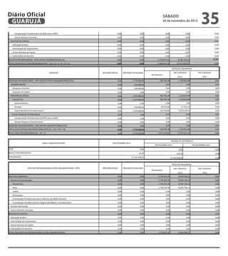 ������������*,@$

�(��

�(��

�+��4+%�5(64

7+�55+��6(%�

�(��

������������!8*,@$�

�(��

�(��

�(��

�(��

�(��

������������"!.,$!,.*8

�(��

�(��

�(��

�(��

���������"-",*8��8*),2$!,8?

�(��

�(��

�(��

��+674(��

Diário Oficial
GUARUJÁ

�(��
sábado
�(��

35
�(��

�(��

�������������"-",*8.��2$:,?,A),8.

�(��

�(��

�������������"-",*8.�9"��8?$)".��$:,?,A),$.

�(��

�(��

�(��

�(��

�������������;*)8.��"-",*8.��8*),2$!,8,.

�(��

�(��

���������"-",*8�9"��")@,<$.

�(��

�(��

�(��

�(��

���������;*)8.��"-",*8.��$))"!*".

�(��

�(��

�(��

�(��

�(��

�������������$2B"!.8<C$��)"@,9"!-,A),8�9$������B8)8�$�����

�(��

�(��

�(��

�(��

�(��

�������������;*)8.��"-",*8.��$))"!*".

�(��

�(��

�(��

�(��

�(��

�����	�	������	��������

�(��

�(��

�(��

�(��

�(��

���������?,"!8<C$�9"��"!.

�(��

�(��

�(��

�(��

�(��

���������2$)*,D8<C$�9"�	2B)3.*,2$.

�(��

�(��

�(��

�(��

�(��

���������;*)8.��"-",*8.�9"��8B,*8?

�(��

�(��

�(��

�(��

�(��

����&E/��	���F	������	�	���

�(��

�(��

�(��

�(��

�(��

�	�	�������	���	��������� ������&����� �����	�������/�&��/

�(��

�(��

�+446+�54(%�

6+�5%+4%7(��

�(��

�����������	�	�������	���	�������������� �&��/�G�&��H����H�����H����H��/

����

����

�+��7+��4(��

�%+4�4+5��(�4

�(��

��+674(��

30 de novembro�(�� 2013
de
�(��

�(��

�(��
�(��

�	��	������I�������
�	��	���

���������������

��������������1���

�*3�$��,2".*)"

�*3�$��,2".*)"

����

�$��,2".*)"

����

�	��	������	���	��������� ������&	��	�������� �����	�������/�&���/

�(��

�+44�+���(��

���+4�7(%6

�+���+6�%(66

�(��

�����������������

�(��

���+���(��

�(��

�(��

�(��

���������".B".8.��$))"!*".

�(��

���+���(��

�(��

�(��

�(��

�(��

�(��

���������".B".8.�9"��8B,*8?

�(��

�(��

�(��

������	���������������

�(��

�+74�+���(��

���+4�7(%6

�+���+6�%(66

�(��

���������"..$8?��,@,?

�(��

�+74�+���(��

���+4�7(%6

�+���+6�%(66

�(��

�������������B$."!*89$),8.

�(��

�(��

�(��

�(��

�(��

%�+��%(��

�(��

�������������"!.=".

�(��

���+���(��

��+�%4(76

�������������;*)$.��"!"JK-,$.��)"@,9"!-,A),$.

�(��

�+�4�+���(��

���+��6(6�

�+�45+���(��

�(��

��������;*)8.��".B".8.��)"@,9"!-,A),8.

�(��

�(��

�(��

�(��

�(��

�������������$2B"!.8<C$��)"@,9"!-,A),8�9$������B8)8�$�����

�(��

�(��

�(��

�(��

�(��

�(��

�(��

�(��

�(��
�(��

�������������"28,.��".B".8.��)"@,9"!-,A),8.

�(��

�	��	������	���	��������� ������&����� �����	�������/�&����/

�(��

�(��

�(��

�(��

�����������	��	������	���	��������������&�/�G�&����H������H���/

����

������������

���+4�7(%6

�+���+6�%(66

�(��

�	����������	���	��������&��/�G�&��� ��/

�(��

�+44�+���(��

�+54�+���(6%

��+�54+�74(�5

�(��

�	���	����	������������

�	�L�����	��	'	������

	���	�	���������

�8,#8

	��������������

	���	1	���������

�(��

�(��

���(��

�(��

��+�%�+��6(7�

�!@".*,2"!*$.

�(��

�7(�5

�8!-$.��$!*8��$@,2"!*$

��+4�7+5�6(6�

�(��

�	�	������	���1����
�	�	�������	���	�������������� �����	�������� �����

��	�������������

��	������������1���

�*3�$��,2".*)"

�*3�$��,2".*)"

����

�$��,2".*)"

����

�	�	���������	��	�

�(��

�(��

�+446+�54(%�

6+�5%+4%7(��

�(��

�����"-",*8�9"��$!*),:;,<=".

�(��

�(��

�+446+�54(%�

6+�5%+4%7(��

�(��

���������"..$8?��,@,?

�(��

�(��

�+446+�54(%�

6+�5%+4%7(��

�(��

���������*,@$

�(��

�(��

�+446+�54(%�

6+�5%+4%7(��

�(��

���������!8*,@$

�(��

�(��

�(��

�(��

�(��

���������"!.,$!,.*8

�(��

�(��

�(��

�(��

�(��

���������$!*),:;,<C$��)"@,9"!-,A),8�B8)8��$:")*;)8�9"��3J,-,*��*;8),8?

�(��

�(��

�(��

�(��

�(��

���������$!*),:;,<C$��)"@,9"!-,A),8�"2��">,2"�9"��3:,*$.�"��8)-"?82"!*$.

�(��

�(��

�(��

�(��

�(��

�����"-",*8��8*),2$!,8?

�(��

�(��

�(��

�(��

�(��

�����;*)8.��"-",*8.��$))"!*".

�(��

�(��

�(��

�(��

�(��

�	�	������	��������

�(��

�(��

�(��

�(��

�(��

�����?,"!8<C$�9"��"!.

�(��

�(��

�(��

�(��

�(��

�����2$)*,D8<C$�9"�	2B)3.*,2$.

�(��

�(��

�(��

�(��

�(��

�����;*)8.��"-",*8.�9"��8B,*8?

�(��

�(��

�(��

�(��

�(��

&E/��	���F	������	�	���

�(��

�(��

�(��

�(��

�(��

�����������	�	�������	���	�������������� �����	�������

�(��

�(��

�+446+�54(%�

6+�5%+4%7(��

�(��

�	��	������I�������
�	��	������	���	�������������� �����	�������� �����

�������������

���������������

�(��

��������������1���

�(��

�*3�$��,2".*)"

�(��

�*3�$��,2".*)"

����

�$��,2".*)"

����
�(��

�(��

 