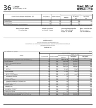 �����"-",*8��8*),2$!,8?
�����?,"!8<C$�9"��"!.

�(��

�(��

�(��

�(��

�(��

�����;*)8.��"-",*8.��$))"!*".
�����2$)*,D8<C$�9"�	2B)3.*,2$.

�(��

�(��

�(��

�(��

�(��

�	�	������	��������
�����;*)8.��"-",*8.�9"��8B,*8?

�(��

�(��

�(��

�(��

�(��

�����?,"!8<C$�9"��"!.
&E/��	���F	������	�	���

�(��

�(��

�(��

�����2$)*,D8<C$�9"�	2B)3.*,2$.
�����������	�	�������	���	�������������� �����	�������

�(��

�(��

�����;*)8.��"-",*8.�9"��8B,*8?
30

�(��

�(��

�(��

�(��

36

sábado

de novembro de 2013

&E/��	���F	������	�	���
�����������	�	�������	���	�������������� �����	�������
�	��	������	���	�������������� �����	�������� �����

�(��
����������������(�� ��������������1���

�������������

�(��
�(��
���������������
��������������1���
�(��
�(��

�����".B".8.��$))"!*".�	��	������	���	�������������� �����	�������� �����
�����".B".8.�9"��8B,*8?

�(��

�������������
�����������	��	������	���	�������������� �����	�������

�(��

�����".B".8.��$))"!*".

�(��

�����".B".8.�9"��8B,*8?

�(��

�����������	��	������	���	�������������� �����	�������

�(��

�(��

�8),8��!*$!,"*8�9"��),*$�
�)"J",*8��;!,-,B8?�

�(��

�(��
�+446+�54(%�

�(��
6+�5%+4%7(��

�(��

�(��

�(��

�(��

�(�� �	��	������I�������
�(��
�+446+�54(%�
6+�5%+4%7(��
�*3�$��,2".*)"
�$��,2".*)"
����
�	��	������I�������
�(��
�(��
�*3�$��,2".*)"�(��
�(��
�$��,2".*)"
����
�(��
�(��

�(��

�*3�$��,2".*)"

�(��

����
�(��
�*3�$��,2".*)"
����

�(��
�(��

�(��

�(��

�(��

�(��

�(��

�(��

�(��

�(��

�(��

�(��

�(��

�)28!9$��;,D��8?2,"),
�"-)"*8),$�9"�',!8!<8.

�(��

�(��

�)28!9$��;,D��8?2,"),
�"-)"*8),$�9"�',!8!<8.

�8),8�8!*$!,"*8�9"��),*$�
�)"J",*8��;!,-,B8?�

Diário Oficial
GUARUJÁ
�(��

�(��

�(��

�(��

�;,.�'")!8!9$��-8?D,**,�',$)"**,�
�,)"*$)�9"��$!*8:,?,989"�
����������4�+4��M� 6
�;,.�'")!8!9$��-8?D,**,�',$)"**,�
�,)"*$)�9"��$!*8:,?,989"�
����������4�+4��M� 6

�8)-$��!*$!,$�9"��"?$�
�$!*)$?"�,!*")!$�
����������6�+%��M� 6
�8)-$��!*$!,$�9"��"?$�
�$!*)$?"�,!*")!$�
����������6�+%��M� 6

����������	��������
�	���������	����������	�	�����������	������
��������	������	��������	����������	���������������	�������������������������������������������
�����	��������	�������	�������
������	���	�����

��	�� ��!"#$�%�&��'(��)*+���(�,!-,.$���/

�0��(���
������'�����	���
�	�	����

�	�	������	���1����
��	�������������

��	������������1���

�*3�$��,2".*)"

�*3�$��,2".*)"

����

�$��,2".*)"

����

�	�	�������	���	��������� ������&	��	�������� �����	�������/�&�/

�(��

�(��

�+77�+���(6%

��+��6+6��(��

�(��

�����	�	���������	��	�

�(��

�(��

�+77�+���(6%

��+��6+6��(��

�(��

���������"-",*8�9"��$!*),:;,<=".�9$.��">;)89$.

�(��

�(��

�+7%�+76�(�4

��+�4%+��7(4�

�(��

�������������"..$8?��,@,?

�(��

�(��

�+7%�+76�(�4

��+�4%+��7(4�

�(��

������������*,@$

�(��

�(��

�+%��+5��(��

��+�%5+�77(46

�(��

������������!8*,@$�

�(��

�(��

���+%45(7%

���+%45(7%

�(��

������������"!.,$!,.*8

�(��

�(��

5%+�5�(��

5%+�5�(��

�(��

���������"-",*8��8*),2$!,8?

�(��

�(��

�5+��6(74

7%+4��(%4

�(��

�������������"-",*8.��2$:,?,A),8.

�(��

�(��

�(��

�(��

�(��

�������������"-",*8.�9"��8?$)".��$:,?,A),$.

�(��

�(��

�5+��6(74

7%+4��(%4

�(��

�������������;*)8.��"-",*8.��8*),2$!,8,.

�(��

�(��

�(��

�(��

�(��

���������"-",*8�9"��")@,<$.

�(��

�(��

�(��

�(��

�(��

���������;*)8.��"-",*8.��$))"!*".

�(��

�(��

�(��

�(��

�(��

�������������$2B"!.8<C$��)"@,9"!-,A),8�9$������B8)8�$�����

�(��

�(��

�(��

�(��

�(��

�������������;*)8.��"-",*8.��$))"!*".

�(��

�(��

�(��

�(��

�(��

�����	�	������	��������

�(��

�(��

�(��

�(��

�(��

���������?,"!8<C$�9"��"!.

�(��

�(��

�(��

�(��

�(��

���������2$)*,D8<C$�9"�	2B)3.*,2$.

�(��

�(��

�(��

�(��

�(��

���������;*)8.��"-",*8.�9"��8B,*8?

�(��

�(��

�(��

�(��

�(��

����&E/��	���F	������	�	���

�(��

�(��

�(��

�(��

�(��

�	�	�������	���	��������� ������&����� �����	�������/�&��/

�(��

�(��

�+%4�+7�5(47

��+��5+7��(6%

�(��

�����������	�	�������	���	�������������� �&��/�G�&��H����H�����H����H��/

����

����

�+��4+7��(7�

��+��6+%4�(�7

�(��

 