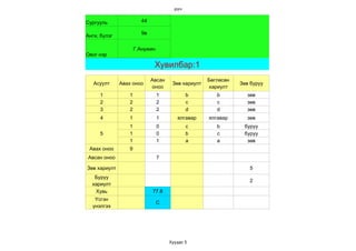 дүн


Сургууль               44

                       9в
Анги, бүлэг

                     Г.Анужин
Овог нэр

                             Хувилбар:1
                            Авсан                  Бөглөсөн
   Асуулт     Авах оноо              Зөв хариулт              Зөв буруу
                            оноо                   хариулт
     1           1              1           b         b         зөв
     2           2              2           c         c         зөв
     3           2              2           d         d         зөв
     4           1              1      ялгавар     ялгавар      зөв
                 1              0           c         b        буруу
     5           1              0           b         c        буруу
                 1              1           a         a         зөв
 Авах оноо       9
Авсан оноо                      7

Зөв хариулт                                                      5
   Буруу
                                                                 2
  хариулт
   Хувь                     77.8
   Үсгэн
                                C
  үнэлгээ




                                    Хуудас 5
 