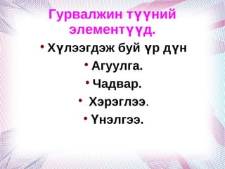 Гурвалжин түүний
       элементүүд.

    Хүлээгдэж буй үр дүн
          
            Агуулга.
          
            Чадвар.
        
           Хэрэглээ.
         
            Үнэлгээ.
 