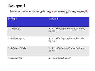 Άσκηση 1
Να αντιστοιχίσετε τα στοιχεία της Α με τα στοιχεία της στήλης Β.
Στήλη Α Στήλη Β
1. Δυρράχιο α. Καταλήφθηκε από τους Σέρβους
(1912)
2. Δωδεκάνησος β. Καταλήφθηκε από τους Ιταλούς
(1912)
3. Ανδριανούπολη γ. Καταλήφθηκε από τους Τούρκους
(1913)
4. Μοναστήρι δ. Πόλη της Αλβανίας
 