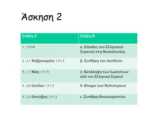 Άσκηση 2
Στήλη Α Στήλη Β
1. 1908 α. Είσοδος του Ελληνικού
Στρατού στη Θεσσαλονίκη
2. 21 Φεβρουαρίου 1913 β. Συνθήκη του Λονδίνου
3. 17 Μάη 1913 γ. Κατάληψη των Ιωαννίνων
από τον Ελληνικό Στρατό
4. 28 Ιουλίου 1913 δ. Κίνημα των Νεότουρκων
5. 26 Οκτώβρη 1912 ε. Συνθήκη Βουκουρεστίου
 
