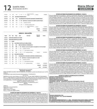 EXTRATO DE TERMO DE ADITAMENTO DE CONVÊNIO N.º 196/2015.
Termo de Aditamento de Convênio n.º 196/2015; Convenentes: Município de Guarujá (CNPJ/MF n.º
44.959.021/0001-04) e a ASSOCIAÇÃO DE PAIS E MESTRES DA ESCOLA MUNICIPAL“DR.NAPOLEÃO RODRI-
GUES LAUREANO”(CNPJ/MF n.º 71.554.281/0001-72); Objeto: Fomentar as atividades da rede municipal
de ensino, mediante o fornecimento de recurso para aquisição de materiais e serviços destinados a apoiar
as atividades operacionais da Unidade Escolar; Processo Administrativo n.º: 24883/154174/2015; Valor
total: R$ 48.870,00, conforme dotação orçamentária informada nos autos; Vigência: prorrogado até 31
de dezembro de 2016, a contar de 01 de janeiro de 2016; Data de Assinatura: 07 de dezembro de 2015;
Guarujá, 28 de dezembro de 2015; ISABEL CRISTINA F.DE CAMPOS - Pront. n.º 9.509, que o digitei e publico.
EXTRATO DE TERMO DE ADITAMENTO DE CONVÊNIO N.º 206/2015.
Termo de Aditamento de Convênio n.º 206/2015; Convenentes: Município de Guarujá (CNPJ/MF n.º
44.959.021/0001-04) e a ASSOCIAÇÃO DE PAIS E MESTRES DA ESCOLA MUNICIPAL“PROFESSORA DIRCE
VALÉRIO GRACIA”(CNPJ/MF n.º 07.426.847/0001-81); Objeto: Fomentar as atividades da rede municipal
de ensino, mediante o fornecimento de recurso para aquisição de materiais e serviços destinados a apoiar
as atividades operacionais da Unidade Escolar; Processo Administrativo n.º: 24853/165728/2015; Valor
total: R$ 40.842,00 conforme dotação orçamentária informada nos autos; Vigência: prorrogado até 31
de dezembro de 2016, a contar de 01 de janeiro de 2016; Data de Assinatura: 07 de dezembro de 2015;
Guarujá, 28 de dezembro de 2015; ISABEL CRISTINA F.DE CAMPOS - Pront. n.º 9.509, que o digitei e publico.
EXTRATO DE TERMO DE ADITAMENTO DE CONVÊNIO N.º 230/2015.
Termo de Aditamento de Convênio n.º 230/2015; Convenentes: Município de Guarujá (CNPJ/MF n.º
44.959.021/0001-04)eaCASADO CAMINHO-NEIC“ACAMINHODALUZ”(CNPJ/MFn.º58.228.453/0001-50);
Objeto: Constitui objeto deste convênio o desenvolvimento, pelos partícipes, de atividades destinadas ao
atendimento de crianças carentes na idade de 4 meses a 5 anos e 11 meses, oferecendo atenção especial
e estimuçação pedagógica para o pleno desenvolvimento das suas potencialidades; Processo Adminis-
trativo n.º: 26169/118601/2015; Valor total: R$ 450,00 por criança, até o limite de 100 crianças atendidas,
conforme dotação orçamentária informada nos autos;Vigência: prorrogado até 31 de dezembro de 2016,
a contar de 01 de janeiro de 2016; Data de Assinatura: 17 de dezembro de 2015; Guarujá, 28 de dezembro
de 2015; ISABEL CRISTINA F.DE CAMPOS - Pront. n.º 9.509, que o digitei e publico.
EXTRATO DE TERMO DE ADITAMENTO DE CONVÊNIO N.º 231/2015.
Termo de Aditamento de Convênio n.º 231/2015; Convenentes: Município de Guarujá (CNPJ/MF n.º
44.959.021/0001-04) e o MINISTÉRIO EVANGÉLICO SHEKNAH - NEIC “INTERAÇÃO” (CNPJ/MF n.º
68.021.856/0001-87); Objeto: Constitui objeto deste convênio o desenvolvimento, pelos partícipes, de
atividades destinadas ao atendimento de crianças carentes na idade de 4 meses a 5 anos e 11 meses,
oferecendo atenção especial e estimuçação pedagógica para o pleno desenvolvimento das suas poten-
cialidades; Processo Administrativo n.º: 26183/75302/2015;Valor total: R$ 450,00 por criança, até o limite
de 100 crianças atendidas, conforme dotação orçamentária informada nos autos;Vigência: prorrogado até
31 de dezembro de 2016, a contar de 01 de janeiro de 2016; Data de Assinatura: 17 de dezembro de 2015;
Guarujá, 28 de dezembro de 2015; ISABEL CRISTINA F.DE CAMPOS - Pront. n.º 9.509, que o digitei e publico.
EXTRATO DE TERMO DE ADITAMENTO DE CONVÊNIO N.º 233/2015.
Termo de Aditamento de Convênio n.º 233/2015; Convenentes: Município de Guarujá (CNPJ/MF n.º
44.959.021/0001-04) e o MINISTÉRIO EVANGÉLICO PALAVRA DE VIDA - NEIC “PALAVRA DE VIDA” (CNPJ/
MF n.º 03.742.978/0002-06); Objeto: Constitui objeto deste convênio o desenvolvimento, pelos partícipes,
de atividades destinadas ao atendimento de crianças carentes na idade de 4 meses a 5 anos e 11 meses,
oferecendo atenção especial e estimuçação pedagógica para o pleno desenvolvimento das suas poten-
cialidades; Processo Administrativo n.º: 26185/193242/2015; Valor total: R$ 450,00 por criança, até o limite
de 150 crianças atendidas, conforme dotação orçamentária informada nos autos;Vigência: prorrogado até
31 de dezembro de 2016, a contar de 01 de janeiro de 2016; Data de Assinatura: 17 de dezembro de 2015;
Guarujá, 28 de dezembro de 2015; ISABEL CRISTINA F.DE CAMPOS - Pront. n.º 9.509, que o digitei e publico.
EXTRATO DE TERMO DE PRORROGAÇÃO DE CONTRATO
CONTRATO ADMINISTRATIVO Nº 285/2014 TA 01
PROCESSO N° 27047/942/2014
PREGÃO PRESENCIAL Nº 86/2014
CONTRATANTE: MUNICÍPIO DE GUARUJÁ
CONTRATADA: MALURI - TRANSPORTE ESCOLAR E FRETAMENTO LTDA EPP
OBJETO: Contratação de empresa para prestação de serviços de locação de veículos automotivos com
motorista, com seguro total sem franquia, para transporte de pacientes assistidos pelo SUS no Município
de Guarujá. Resolvem as partes prorrogar o contrato por mais 12 (doze) meses, no valor de R$ 965.979,00
(novecentos e sessenta e cinco mil, novecentos e setenta e nove reais), conforme justificativas constantes
no processo administrativo nº 22479/199903/2015 nos termos do que dispõe o artigo 57, II da Lei Federal
nº. 8666/93, correndo as despesas por conta da dotação orçamentária nº 16.01.10.301.1009.2.159.3.3.9
0.39.00 (982). Os serviços ora prorrogados serão diretamente acompanhados e fiscalizados, em todas as
fases, pela Secretaria Municipal de Saúde, que zelará pelo fiel cumprimento das obrigações assumidas pela
contratada, nos termos do art. 67, da Lei Federal nº 8666/93; Data da assinatura: 16 de dezembro de 2015.
À
ARAGUAIA ENGENHARIA LTDA.
RUA SÃO GUALTER Nº 1778 – ALTO DE PINHEIROS
SÃO PAULO / SP
CEP.: 05.455-002
REF.: CONTRATO ADMINISTRATIVO Nº 41 / 2008 – COM OBJETO EXECUÇÃO DE OBRAS E SERVIÇOS
DE URBANIZAÇÃO E RECUPERAÇÃO DOS BAIRROS DA PRAINHA E PARQUE DA MONTANHA.
Considerando manifestação da Secretaria Municipal de Infraestrutura e obras, decidindo pela rescisão
16.01.00 10 302 1009 2 159 3 1 pessoal e encargos sociais
16.01.00 10 302 1009 2 159 3 1 91
aplic dir entre órg
e fdos
1 tesouro 404.411,88
16.01.00 10 304 VIGILÂNCIA SANITÁRIA
16.01.00 10 304 1011 VALORIZAÇÃO DA VIGILÂNCIA SANITÁRIA E EPIDEMIOLÓGICA
16.01.00 10 304 1011 2 161 Aperfeiçoar o programa de vigilância em saúde
16.01.00 10 304 1011 2 161 3 despesas correntes
16.01.00 10 304 1011 2 161 3 1 pessoal e encargos sociais
16.01.00 10 304 1011 2 161 3 1 91
aplic dir entre órg
e fdos
1 tesouro 10.989,66
16.01.00 10 305 VIGILÂNCIA EPIDEMIOLÓGICA
16.01.00 10 305 1011 VALORIZAÇÃO DA VIGILÂNCIA SANITÁRIA E EPIDEMIOLÓGICA
16.01.00 10 305 1011 2 162 Aperfeiçoar o programa de vigilância epidemiológica
16.01.00 10 305 1011 2 162 3 despesas correntes
16.01.00 10 305 1011 2 162 3 1 pessoal e encargos sociais
16.01.00 10 305 1011 2 162 3 1 91
aplic dir entre órg
e fdos
1 tesouro 21.879,54
Subtotal 613.595,67
Total 613.595,67
ANEXO II - ANULAÇÕES
Órgão Fun Sub Progr Ação Descrição
Fonte de
Recurso
Anular
16.00.00 SECRETARIA MUNICIPAL DE SAÚDE
16.01.00 SECRETARIA MUNICIPAL DE SAÚDE
16.01.00 10 SAÚDE
16.01.00 10 302 ASSISTÊNCIA HOSPITALAR E AMBULATORIAL
16.01.00 10 302 1009 REDE DE URGÊNCIAS E EMERGÊNCIAS
16.01.00 10 302 1009 2 159 Otimizar o serviço de urgência e emergência no nível municipal
16.01.00 10 302 1009 2 159 3 despesas correntes
16.01.00 10 302 1009 2 159 3 3 outras despesas correntes
16.01.00 10 302 1009 2 159 3 3 90 aplicações diretas 1 tesouro 393.595,67
16.01.00 10 304 VIGILÂNCIA SANITÁRIA
16.01.00 10 304 1011 VALORIZAÇÃO DA VIGILÂNCIA SANITÁRIA E EPIDEMIOLÓGICA
16.01.00 10 304 1011 2 161 Aperfeiçoar o programa de vigilância em saúde
16.01.00 10 304 1011 2 161 3 despesas correntes
16.01.00 10 304 1011 2 161 3 3 outras despesas correntes
16.01.00 10 304 1011 2 161 3 3 90 aplicações diretas 1 tesouro 220.000,00
Subtotal 613.595,67
Total 613.595,67
(Republicação por incorreção)
Portaria N.º 1425/2015. -
MARIA ANTONIETA DE BRITO, PREFEITA MUNICIPAL DE GUARUJÁ, usando das atribuições que a Lei lhe
confere; e,
Considerando o que consta do processo administrativo n.º 5765/942/2013;
R E S O L V E :
DEMITIR dos serviços desta Prefeitura, por justa causa, o servidor DAVID FERREIRA DO NASCIMENTO –
Pront. n.º 16.906, Agente de Controle de Endemias, pela prática de ato de mau procedimento, previsto
no art. 482, alínea“i”, da Consolidação das Leis doTrabalho, conforme preceitua os artigos 5º e 6º inc.I, da
Lei Complementar nº 135/2012, retroagindo seus efeitos a partir de 10/12/2015.
Registre-se, publique-se e dê-se ciência.
Prefeitura Municipal de Guarujá, 21 de dezembro de 2015.
PREFEITA
Advogado Geral do Município
“ADM”/icc
Registrada no Livro Competente
“GAB”, em 21.12.2015
Isabel Cristina F. de Campos
Pront. n.º 9.509, que a digitei e assino
EXTRATO DE TERMO DE ADITAMENTO DE CONVÊNIO N.º 186/2015.
Termo de Aditamento de Convênio n.º 186/2015; Convenentes: Município de Guarujá (CNPJ/MF n.º
44.959.021/0001-04) e a ASSOCIAÇÃO DE PAIS E MESTRES DA ESCOLA MUNICIPAL“PROFESSOR BENEDITO
CLÁUDIO DA SILVA”(CNPJ/MF n.º 12.150.081/0001-95); Objeto: Fomentar as atividades da rede municipal
de ensino, mediante o fornecimento de recurso para aquisição de materiais e serviços destinados a apoiar
as atividades operacionais da Unidade Escolar; Processo Administrativo n.º: 24842/174956/2015; Valor
total: R$ 25.092,00 conforme dotação orçamentária informada nos autos; Vigência: prorrogado até 31
de dezembro de 2016, a contar de 01 de janeiro de 2016; Data de Assinatura: 07 de dezembro de 2015;
Guarujá, 28 de dezembro de 2015; ISABEL CRISTINA F.DE CAMPOS - Pront. n.º 9.509, que o digitei e publico.
QUARTA-FEIRA
30 de dezembro de 2015
12 GUARUJÁ
Diário Oficial
 
