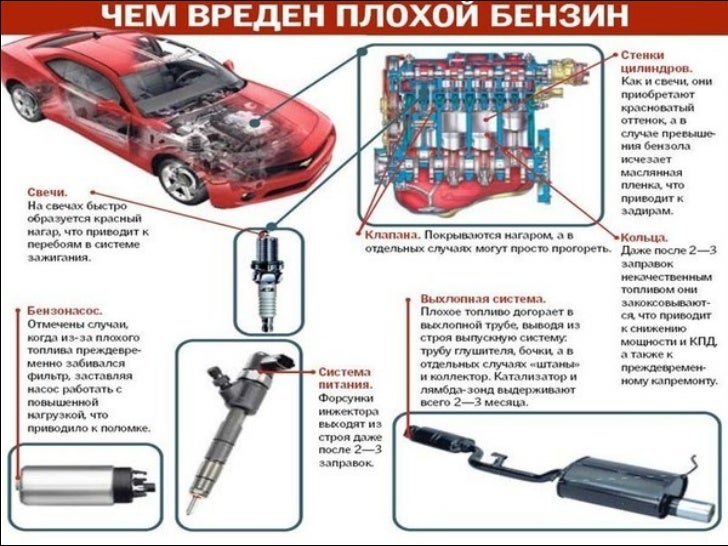 Классификация автомобильных топлив