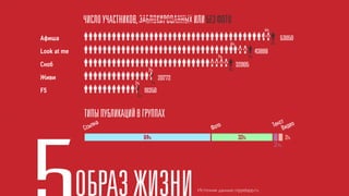 4%
                                                                             53050
                                                  4%                    2%
Look at me                                                      43899
                                            7%             2%
                                                       32805
                    2%                           3%
                           20772
             2%      1%
F5                 19350
              3%




                                                                         2%




                                   Источник данных: nippelapp.ru
 