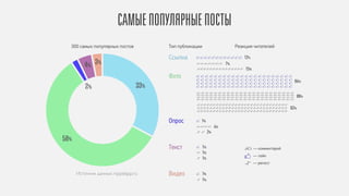 12%
         4% 3%                                         7%
                                                            15%

                                                                    86%
          2%                      33%
                                                                        88%

                                                                  82%

                                        1%
                                                  4%
                                             2%
58%
                                        1%
                                        1%
                                        1%


      Источник данных: nippelapp.ru     1%
                                        1%
                                                                              16
 