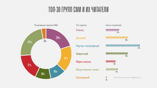 11%

              20%
23%     3%                                18%


                                                        31%


                                          18%
                    17%
17%                            8%


             10%                11%
      10%
                               Источник данных: nippelapp.ru
                          2%
 