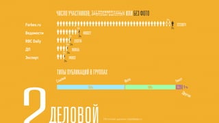 4%
Forbes.ru                                                                        272871
                         4%                                                 2%
                               40027
                 3%       2%
RBC Daily             21379
              5% 2%
                    16955
            3% 2%
                 14913
            2%




                                                                                    1%




                                       Источник данных: nippelapp.ru
 