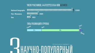 2%
National Geographic                                                                       533899
                                   3%                                                2%
                                        84684
                      5%           3%
Geo                        14953
                      2%




                                                                                               3%




                                                Источник данных: nippelapp.ru
 