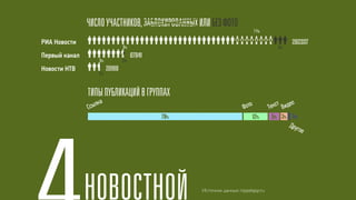 11%

                                                               282337
             3%                                           3%
                  67841
3%           2%
     20189
2%




                          Источник данных: nippelapp.ru
 