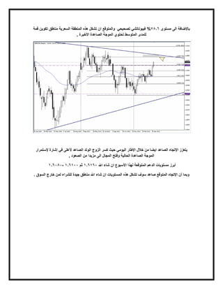 ‫باإلضافة الى مستوى .8..% فيبوناتشي تصحيحي والمتوقع ان تشكل هذه المنطقة السعرية مناطق تكوين قمة‬
                           ‫للمدى المتوسط تحتوي الموجة الصاعدة األخيرة ,‬




 ‫يتعزز اإلتجاه الصاعد ايضا من خالل اإلطار اليومي حيث كسر الزوج الوتد الصاعد ألعلى في إشارة إلستمرار‬
                      ‫الموجة الصاعدة الحالية وفتح المجال الى مزيدا من الصعود ,‬

         ‫أبرز مستويات الدعم المتوقعة لهذا األسبوع ان شاء اهلل 3.0.80 ثم 330.80 -3.3.80‬

‫وبما أن اإلتجاه المتوقع صاعد سوف تشكل هذه المستويات ان شاء اهلل مناطق جيدة للشراء لمن خارج السوق .‬
 