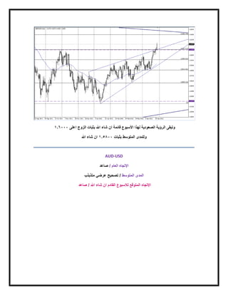 ‫وتبقى الرؤية الصعودية لهذا األسبوع قائمة ان شاء اهلل بثبات الزوج اعلى 333.80‬

                 ‫وللمدى المتوسط بثبات 33..80 ان شاء اهلل‬



                                 ‫‪AUD-USD‬‬

                             ‫اإلتجاه العام / صاعد‬

                   ‫المدى المتوسط / تصحيح عرضي متذبذب‬

               ‫اإلتجاه المتوقع لالسبوع القادم ان شاء اهلل / صاعد‬
 
