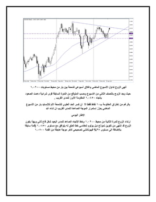 ‫أنهى الزوج تداول األسبوع الماضي بإغالق أسبوعي لشمعة بين بار من محيط مستويات 332380‬

‫حيث وجد الزوج بالنصف الثاني من االسبوع وحسب المتوقع من الندوة السابقة قوى شرائية دعمت الصعود‬
                        ‫بإتجاه 3.4380 المقاومة األبرز للمدى القريب ,‬

 ‫بالرغم من إختراق المقاومة ب30 نقاط فقط اال ان كسر الحد العلوي للشمعة األم لإلنسايد بار من األسبوع‬
                    ‫الماضي يعزز إستمرار الموجة الصاعدة للمدى القريب ان شاء اهلل‬

                                           ‫اإلطار اليومي‬

 ‫إرتداد الزوج للمرة الثانية من محيط 332380 وخط اإلتجاه الصاعد للمدى البعيد شكل قاع ثاني وبهذا يكون‬
‫الزوج قد إنتهى من تكوين نموذج دبل بوتوم إنعكاسي خط العنق له يتوافق مع مستوى 3.4380 (قمة سابقة‬
         ‫باإلضافة الى مستوى .0% فيبوناتشي تصحيحي الخر موجة هابطة من القمة 33.380‬
 