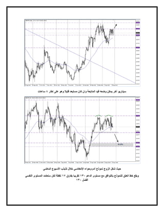 ‫سيناريو أخر يمكن وضعه قيد المتابعة وان كان مستبعد قليال وهو على إطار 4 ساعات‬




               ‫حيث شكل الزوج نموذج أدم وحواء اإلنعكاسي خالل تذبذب األسبوع الماضي‬

‫ويقع خط العنق للنموذج بالتوافق مع مستوى الدعم 300 تقريبا بفارق .0 نقطة لكن سنعتمد المستوى النفسي‬
                                           ‫أفضل 300‬
 