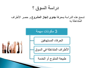 ‫تسمح هذه الدراسة بمعرفة جدوى إنجاز المشروع و حصر األطراف‬
                                           ‫المتداخلة به‬


                  ‫3 مكونات مهمة‬

                      ‫الحرفاء المستهدفين‬

                  ‫األطراف المتداخلة في السوق‬

                    ‫طبيعة المنتوج أو الخدمة‬
 