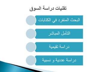 ‫البحث المنفرد في الكتابات‬

     ‫التأمل المباشر‬

      ‫دراسة تقيمية‬

  ‫دراسة عددية و نسبية‬
 