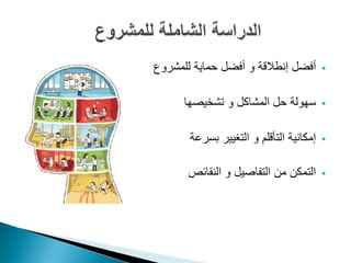 ‫أفضل إنطالقة و أفضل حماية للمشروع‬        ‫‪‬‬


      ‫سهولة حل المشاكل و تشخيصها‬         ‫‪‬‬


       ‫إمكانية التأقلم و التغيير بسرعة‬   ‫‪‬‬


       ‫التمكن من التفاصيل و النقائص‬      ‫‪‬‬
 