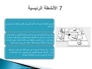 ‫توضح األنشطة الرئيسية أهم األشياء التي يجب القيام بها لتنفيذ و نجاح نموذج‬
                                                                  ‫.األعمال‬



 ‫.هذه هي أهم األعمال التي يجب أن تقوم بها الشركة لتتمكن من العمل بنجاح‬
‫مثل الموارد الرئيسية، هذه النشاطات مطلوبة لتكوين وتقديم القيمة، والوصول‬
‫ومثل الموارد .إلى األسواق، والحفاظ على عالقات العمالء، وكسب اإليرادات‬
       ‫.الرئيسية، واألنشطة الرئيسية تختلف اعتمادا على نوع نموذج األعمال‬


   ‫تركز .تركز صناعة البرمجيات على سبيل المثال على تطوير البرمجيات‬
    ‫تركز .الشركات المصنعة للكمبيوترعلى التصنيع و إدارة سلسلة التوريد‬
                         ‫.شركات االستشارات على حل المشكالت لعمالئها‬




                ‫‪www.businessmodelgeneration.com‬كتاب تطوير نماذج األعمال التجارية، :المصدر‬
 