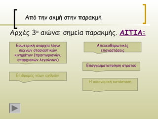 Από την ακμή στην παρακμή

Αρχές 3ου αιώνα: σημεία παρακμής. ΑΙΤΙΑ:
  Εσωτερική αναρχία λόγω         Απελευθερωτικές
    συχνών στασιαστικών           επαναστάσεις
 κινημάτων (πραιτωριανών,
  επαρχιακών λεγεώνων)
                            Επαγγελματοποίηση στρατού

 Επιδρομές νέων εχθρών
                             Η οικονομική κατάσταση
 