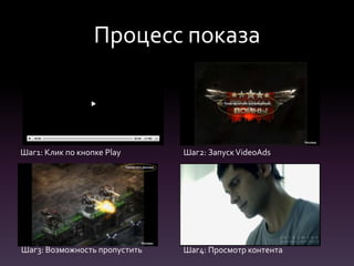 Процесс показа
Шаг1: Клик по кнопке Play Шаг2: ЗапускVideoAds
Шаг3: Возможность пропустить Шаг4: Просмотр контента
 