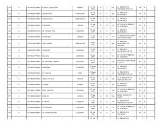 BOMBA

14 Feb
1979

35

S

Lk

JL. BRIGJEN M.
YOENOES BY PASS/

39

9

-

ADI IRAWAN

PARE-PARE

20 Feb
1979

35

S

Lk

JL. BRIGJEN
M.JOENOES/

38

9

-

7471084303790001

NURHAYANA

LEMPANGAN

03 Mar
1979

35

S

Pr

JL. BRIGJEN
M.JOENOES/

38

9

-

0

7471084504790001

SUKAESIH

JABAR

05 Apr
1979

35

S

Pr

RT 38 RW 09 BRIGJEN
M. YOENOES/

38

9

-

168

0

2050084804793538

HJ. SUHRIA H.M.

KENDARI

08 Apr
1979

35

S

Pr

JL. BRIGJEN
M.JOENOES/

38

9

-

169

0

7471085304790001

FITRIYANI

DIMBA

13 Apr
1979

34

S

Pr

JL BRIGJEND M YUNUS
NO 104 BAYPASS/

39

9

-

170

0

7471051005790004

ABD. KADIR

MAKASSAR

10 Mei
1979

34

S

Lk

JL. BRIGJEN
M.JOENOES GG.
DELIMA/

39

9

-

171

0

2050045805790005

ASMIRAN

KENDARI

18 Mei
1979

34

S

Pr

JL. BRIGJEN
M.JOENOES LR. 99/

38

9

-

172

0

7471084407790001

HALIJAH

KENDARI

04 Juli
1979

34

S

Pr

RT 38 RW 09 BRIGJEN
M. YOENOES/

38

9

-

173

0

7471096607790001

HJ. SRIDEWI TOMBILI

KENDARI

26 Juli
1979

34

S

Pr

SENAPATI LAND BLOK
C NO. 21/

39

9

-

174

0

7471084708790001

MADINAH

PANGKEP

07 Agust
1979

34

S

Pr

JL. BRIGJEN
M.JOENOES/

38

9

-

175

0

7471085008790001

ST. HALIJA

MKS

10 Agust
1979

34

S

Pr

JL. BRIGJEN M.
YOENOES BY PASS/

39

9

-

176

0

7471080409790003

ABDUL KUDUS

BONEA

04 Sep
1979

34

B

Lk

JL JL BRIGJEND. M
JOENOES NO. 185/

38

9

-

177

0

7471080210790001

SAMSIR

MAROS

02 Okt
1979

34

S

Lk

JL. BRIGJEN
M.JOENOES/

38

9

-

178

0

7471080211790001

MUH. ADIL HS

KENDARI

02 Nov
1979

34

S

Lk

RT 38 RW 09 BRIGJEN
M. YOENOES/

38

9

-

179

0

7471080201800003

BISMAN

GOWA

02 Jan
1980

34

B

Lk

KOMP. SENAPATI
LAND/

39

9

-

180

0

7471085601800001

RABASIA

KENDARI

16 Jan
1980

34

S

Pr

JL. BRIGJEN M.
YOENOES BY PASS/

39

9

-

181

0

7471084702800001

SITI NAISAH

KENDARI

07 Feb
1980

34

B

Pr

RT 38 RW 09 BRIGJEN
M. YOENOES/

38

9

-

182

0

7471084803800002

HJ. MARHUSNI HB

KENDARI

08 Mar
1980

34

S

Pr

JL. BRIGJEN M
YOENOES/

39

9

-

164

0

7471081402790001

FAJRI H LADJALANI

165

0

7471082001790001

166

0

167

03 Apr

JL. BRIGJEN M

 
