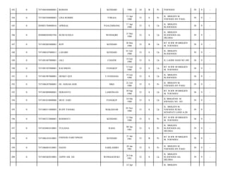 183

0

7471084304800001

ROHANI

KENDARI

1980

34

B

Pr

YOENOES/

39

9

-

184

0

7471085504800001

LINA ROMBE

TORAJA

15 Apr
1980

33

S

Pr

JL. BRIGJEN M
YOENOES BY PASS/

39

9

-

185

0

2050021704800016

APRISAL

PAALEMBANG

17 Apr
1980

33

S

Lk

JL. BRIGJEN
M.JOENOES/

38

9

-

186

0

2050080505801956

BUDI SUSILO

WONOGIRI

15 Mei
1980

33

S

Lk

JL. BRIGJEN
M.JOENOES GG.
DELIMA/

39

9

-

187

0

7471082005800001

ROY

KENDARI

20 Mei
1980

33

B

Lk

RT 38 RW 09 BRIGJEN
M. YOENOES/

38

9

-

188

0

7471080107800011

LASAIRI

KENDARI

01 Juli
1980

33

S

Lk

JL. BRIGJEN
M.JOENOES/

39

9

-

189

0

7471081407800001

JALI

CIASEM

14 Juli
1980

33

S

Lk

JL LAODE HADI NO 189/

38

9

-

190

0

7471081507800001

RACHMAN

PANGKEP

15 Juli
1980

33

S

Lk

RT 38 RW 09 BRIGJEN
M. YOENOES/

38

9

-

191

0

7471081907800001

HENKY QUE

U.PANDANG

19 Juli
1980

33

S

Lk

JL. BRIGJEN
M.JOENOES/

38

9

-

192

0

7471086207800001

HJ. ASISAH ASIS

MKS

22 Juli
1980

33

S

Pr

JL. BRIGJEN M.
YOENOES BY PASS/

39

9

-

193

0

7471083009800001

HERIANTO

LAMONGAN

30 Sep
1980

33

S

Lk

RT 38 RW 09 BRIGJEN
M. YOENOES/

38

9

-

194

0

7471081010800006

MUH. SAID

PANGKEP

10 Okt
1980

33

S

Lk

JL BRIGJEND. M.
JOENOES NO. 105/

39

9

-

195

0

7471080311800003

RUDY PANGKI

MAKASSAR

03 Nov
1980

33

S

Lk

JL. BRIGJEN M.
YOENOES RUKO
SENAPATI LAND A-20/

39

9

-

196

0

7471085212800001

ROSMIATI

KENDARI

12 Des
1980

33

S

Pr

RT 38 RW 09 BRIGJEN
M. YOENOES/

38

9

-

197

0

7471054801810001

YULIANA

RAHA

08 Jan
1981

33

S

Pr

JL. BRIGJEN
M.JOENOES GG.
DELIMA/

39

9

-

198

0

7471086101810001

ENDANG SARI NINGSI

KENDARI

21 Jan
1981

33

B

Pr

RT 38 RW 09 BRIGJEN
M. YOENOES/

38

9

-

199

0

7471086801810001

HASNI

SABILAMBO

28 Jan
1981

33

S

Pr

JL. BRIGJEN M.
YOENOES BY PASS/

39

9

-

200

0

7471082402810001

ASPIN AM, SH

WONGGEDUKU

24 Feb
1981

33

S

Lk

JL. BRIGJEN
M.JOENOES GG.
DELIMA/

39

9

-

14 Apr

JL. BRIGJEN

 