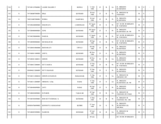 BONEA

11 Juli
1988

25

B

Lk

JL. BRIGJEN
M.JOENOES/

38

9

-

RIKA

KENDARI

20 Juli
1988

25

B

Pr

JL. BRIGJEN M
YOENOES/

39

9

-

7402336007880001

WISRA

SAMPARA

20 Juli
1988

25

B

Pr

JL. BRIGJEN
M.JOENOES/

38

9

-

0

7471084208880002

ISMAWATI

LAMONGAN

02 Agust
1988

25

S

Pr

RT 38 RW 09 BRIGJEN
M. YOENOES/

38

9

-

338

0

7471084808880001

YENI

KENDARI

08 Agust
1988

25

S

Pr

JL. BRIGJEN
M.JOENOES LR. 99/

38

9

-

339

0

7471085208880001

DAHLIA

KENDARI

12 Agust
1988

25

B

Pr

RT 38 RW 09 BRIGJEN
M. YOENOES/

38

9

-

340

0

7471084909880001

MUSDALIFAH

KENDARI

09 Sep
1988

25

B

Pr

RT 38 RW 09 BRIGJEN
M. YOENOES/

38

9

-

341

0

7471084910880008

RISNAWATI

TIPULU

09 Okt
1988

25

B

Pr

JL. BRIGJEN
M.JOENOES/

39

9

-

342

0

7471084811880002

ANITA

KENDARI

08 Nov
1988

25

S

Pr

JL. BRIGJEN
M.JOENOES/

39

9

-

343

0

7471082011880011

ERWIN

KENDARI

20 Nov
1988

25

B

Lk

JL. BRIGJEN
M.JOENOES/

39

9

-

344

0

7471086512880001

SITTI HAWA

KENDARI

25 Des
1988

25

B

Pr

RT 38 RW 09 BRIGJEN
M. YOENOES/

38

9

-

345

0

2050046512880005

SITTI HASNAH

KENDARI

25 Des
1988

25

S

Pr

JL. BRIGJEN
M.JOENOES/

38

9

-

346

0

7471083112880010

ERWIN GUNAWAN

MAKASSAR

31 Des
1988

25

S

Lk

JL. BRIGJEN M.
JOENOES 185/

38

9

-

347

0

7471083112880007

NIRMAN, A.Ma

RAHA

31 Des
1988

25

S

Lk

JL. BRIGJEN
M.JOENOES LR. 99/

38

9

-

348

0

7471084404890001

ANTI

RAHA

04 Apr
1989

25

S

Pr

JL. BRIGJEN
M.JOENOES/

38

9

-

349

0

7471080504890001

SUPARDI

TAKALAR

05 Apr
1989

25

B

Lk

JL. BRIGJEN M.
YOENOES BY PASS/

39

9

-

350

0

7471085505890001

RINI SETYANINGSI. A

KENDARI

15 Mei
1989

24

B

Pr

JL. BRIGJEN M.
YOENOES NO. 188/

38

9

-

351

0

2050056706890002

KHUROTUL KHASANAH

KEDIRI

27 Juni
1989

24

S

Pr

JL. BRIGJEN
M.JOENOES GG.
DELIMA/

39

9

-

352

0

7471080507890001

NASRUM

KENDARI

05 Juli
1989

24

B

Lk

JL. BRIGJEN M
YOENOES/

38

9

-

334

0

7471081107860001

LAODE HALMIN.T

335

0

7471086007880001

336

0

337

09 Juli

RT 38 RW 09 BRIGJEN

 