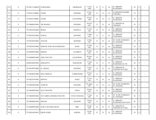 GROBOGAN

13 Nov
1990

23

S

Lk

JL. BRIGJEN
M.JOENOES/

39

9

-

ILHAM

KENDARI

16 Nov
1990

23

B

Lk

JL BRIGJEND MADJID
YOENOES/

38

9

-

7471082811900001

ILHAM

LALOUMERA

28 Nov
1990

23

B

Lk

JL. BRIGJEN
M.JOENOES/

39

9

-

0

7471080602910001

ARI IRAMAN

KENDARI

06 Feb
1991

23

B

Lk

JL. BRIGJEN M
YOENOES/

39

9

-

376

0

7471082102910001

IRMAN

ONEWILA

21 Feb
1991

23

B

Lk

JL. BRIGJEN
M.JOENOES/

39

9

-

377

0

7471085503910001

NURLIA

KENDARI

15 Mar
1991

23

S

Pr

JL. BRIGJEN
M.JOENOES/

38

9

-

378

0

7471081603910001

ANSYAR

KENDARI

16 Mar
1991

23

B

Lk

RT 38 RW 09 BRIGJEN
M. YOENOES/

38

9

-

379

0

7471082503910003

RIDWAN ANDI AWALRAMADAN

RAHA

25 Mar
1991

23

B

Lk

JL. BRIGJEN
M.JOENOES/

39

9

-

380

0

7471080505910002

RISMAN

LALIMBUE

05 Mei
1991

22

B

Lk

JL. BRIGJEN
M.JOENOES/

39

9

-

381

0

7471080806910002

ADIN SAPUTRA

LALOUMERA

08 Juni
1991

22

B

Lk

JL. BRIGJEN
M.JOENOES/

39

9

-

382

0

2050054206910001

KISRAWIYA

MAKASSAR

12 Juni
1991

22

S

Pr

JL. BRIGJEN
M.JOENOES LR. 99/

38

9

-

383

0

7471081907910002

M. ARMAN

KENDARI

19 Juli
1991

22

B

Lk

JL. BRIGJEN M.
YOENOES BY PASS/

39

9

-

384

0

7471082007910002

MUH. RIDWAN

TUMBUDADIO

20 Juli
1991

22

S

Lk

JL. BRIGJEN
M.JOENOES/

39

9

-

385

0

7471082107910001

RISWAN

RAHA

21 Juli
1991

22

B

Lk

JL. BRIGJEN
M.JOENOES/

39

9

-

386

0

7471080208910001

NASRUM

KENDARI

02 Agust
1991

22

B

Lk

RT 38 RW 09 BRIGJEN
M. YOENOES/

38

9

-

387

0

7471084909910001

WATI PRATIWI

SINJAI

09 Sep
1991

22

B

Pr

JL. BRIGJEN
M.JOENOES/

38

9

-

388

0

7471086309910001

SITI SABRIA DHARMA PRATIWI

UJUNG PANDANG

23 Sep
1991

22

B

Pr

RT 38 RW 09 BRIGJEN
M. YOENOES/

38

9

-

389

0

7471086809910001

MISNAR

KENDARI

28 Sep
1991

22

S

Pr

JL. BRIGJEN
M.JOENOES MAY WAY/

38

9

-

390

0

7471086809910001

NURUL MUSFIRA MUSLI

MKS

28 Sep
1991

22

B

Pr

JL. BRIGJEN M.
YOENOES BY PASS/

39

9

-

391

0

7471082810910012

RIKAR HARIP

KOSEBU

28 Okt
1991

22

B

Lk

JL. BRIGJEN
M.JOENOES/

39

9

-

372

0

7471081311900023

NURSOLIKIN

373

0

7471081611900001

374

0

375

 