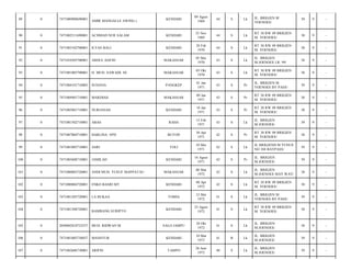 KENDARI

09 Agust
1969

44

S

Lk

JL. BRIGJEN M
YOENOES/

39

9

-

ACHMAD NUR SALAM

KENDARI

25 Nov
1969

44

S

Lk

RT 38 RW 09 BRIGJEN
M. YOENOES/

38

9

-

7471083102700001

ILYAS BALI

KENDARI

28 Feb
1970

44

S

Lk

RT 38 RW 09 BRIGJEN
M. YOENOES/

38

9

-

0

7471010505700001

ABDUL HAFID

MAKASSAR

05 Mei
1970

43

S

Lk

JL. BRIGJEN
M.JOENOES LR. 99/

38

9

-

93

0

7471081005700001

H. MUH. SAWADI. SE

MAKASSAR

05 Okt
1970

43

S

Lk

RT 38 RW 09 BRIGJEN
M. YOENOES/

38

9

-

94

0

7471084101710003

SUHANA

PANGKEP

01 Jan
1971

43

S

Pr

JL. BRIGJEN M.
YOENOES BY PASS/

39

9

-

95

0

7471084901710001

MARDIAH

MAKASSAR

09 Jan
1971

43

S

Pr

RT 38 RW 09 BRIGJEN
M. YOENOES/

38

9

-

96

0

7471085801710001

NURJANAH

KENDARI

18 Jan
1971

43

S

Pr

RT 38 RW 09 BRIGJEN
M. YOENOES/

38

9

-

97

0

7471081502710001

ABAS

RAHA

15 Feb
1971

43

S

Lk

JL. BRIGJEN
M.JOENOES/

39

9

-

98

0

7471087004710001

HARLINA. SPD

BUTON

30 Apr
1971

42

S

Pr

RT 38 RW 09 BRIGJEN
M. YOENOES/

38

9

-

99

0

7471081005710001

ASRI

TOLI

10 Mei
1971

42

S

Lk

JL BRIGJEND M YUNUS
NO 104 BAYPASS/

39

9

-

100

0

7471085608710001

JAMILAH

KENDARI

16 Agust
1971

42

S

Pr

JL. BRIGJEN
M.JOENOES/

39

9

-

101

0

7471080803720001

ANDI MUH. YUSUF MAPPATAU

MAKASSAR

08 Mar
1972

42

S

Lk

JL. BRIGJEN
M.JOENOES MAY WAY/

38

9

-

102

0

7471080804720001

ENKO BASRI MT

KENDARI

08 Apr
1972

42

S

Lk

RT 38 RW 09 BRIGJEN
M. YOENOES/

38

9

-

103

0

7471081205720001

LA BUKAA

TOMIA

12 Mei
1972

41

S

Lk

JL. BRIGJEN M.
YOENOES BY PASS/

39

9

-

104

0

7471081308720001

KENDARI

23 Agust
1972

41

S

Lk

RT 38 RW 09 BRIGJEN
M. YOENOES/

38

9

-

105

0

2050082810723537

MUH. RIDWAN M.

SALO JAMPU

28 Okt
1972

41

S

Lk

JL. BRIGJEN
M.JOENOES/

38

9

-

106

0

7471081003730037

MANSYUR

KENDARI

10 Mar
1973

41

B

Lk

JL. BRIGJEN
M.JOENOES/

39

9

-

107

0

7471082606730001

ARIFIN

TAMPO

26 Juni
1973

40

S

Lk

JL. BRIGJEN
M.JOENOES/

39

9

-

89

0

7471080908690001

90

0

7471082511690001

91

0

92

AMIR MANGALLE AWING )

BAMBANG SURIPTO

 