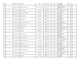 BONE

07 Juli
1973

40

S

Lk

JL. BRIGJEN
M.JOENOES/

38

9

-

UJUNG PANDANG

11 Juli
1973

40

S

Lk

JL BRIGJEND M.
YOENOES SENAPATI
BLOK A/30/

39

9

-

ST. ROHANI

KENDARI

17 Agust
1973

40

S

Pr

RT 38 RW 09 BRIGJEN
M. YOENOES/

38

9

-

7471085511730001

ENDANG MUJIASIH

KENDARI

15 Nov
1973

40

S

Pr

JL. BRIGJEN M
YOENOES/

39

9

-

0

7471080205740004

HASNAWATI

PINRANG

02 Mei
1974

39

S

Pr

JL. BRIGJEN
M.JOENOES/

39

9

-

113

0

7471082208860001

PARWINTO

GROBOGAN

22 Agust
1974

39

S

Lk

JL. BRIGJEN
M.JOENOES GG.
DELIMA/

39

9

-

114

0

7471083001750001

LEMPANG PATALLE

TORAJA

30 Jan
1975

39

S

Lk

JL. BRIGJEN M
YOENOES BY PASS/

39

9

-

115

0

7471082102750001

ERWIN MAJID

LADIANTA

21 Feb
1975

39

S

Lk

JL. BRIGJEN
M.JOENOES/

39

9

-

116

0

7471082502750001

SULKIFLI

KENDARI

25 Feb
1975

39

S

Lk

RT 38 RW 09 BRIGJEN
M. YOENOES/

38

9

-

117

0

7471081403750001

AMRAN

MAKASSAR

14 Mar
1975

39

B

Lk

JL BRIGJEN M
YOENOES/

39

9

-

118

0

2050040104750003

MASHURI, S.Sos

LADIANTA

01 Apr
1975

39

B

Lk

JL. BRIGJEN
M.JOENOES GG.
DELIMA/

39

9

-

119

0

7471081505750001

SACHRUDDIN

MKS

15 Mei
1975

38

S

Lk

JL. BRIGJEN M.
YOENOES BY PASS/

39

9

-

120

0

7471082502750002

NAHARUDDIN H.M

KENDARI

25 Mei
1975

38

S

Lk

RT 38 RW 09 BRIGJEN
M. YOENOES/

38

9

-

121

0

7471082505750003

DANIEL PATU

TORAJA

25 Mei
1975

38

S

Lk

JL BRIDJEN M
YOENOES/

38

9

-

122

0

7471086705750001

DHIARNANINGRUM

YOGYAKARTA

27 Mei
1975

38

S

Pr

JL. BRIGJEN
M.JOENOES MAY WAY/

38

9

-

123

0

7471085606750002

VENNY MANSYUR

UJUNG PANDANG

16 Juni
1975

38

S

Pr

JL BRIGJEND M.
YOENOES SENAPATI
BLOK A/30/

39

9

-

124

0

7471085507540001

HJ. SAMI

KENDARI

15 Juli
1975

38

P

Pr

RT 38 RW 09 BRIGJEN
M. YOENOES/

38

9

-

125

0

7471080508750004

RAHMAT

LAMONGAN

05 Agust
1975

38

S

Lk

JL. BRIGJEN
M.JOENOES/

39

9

-

108

0

2050050707730003

RUSTAN

109

0

7471081107730001

FRANDS JOHANES

110

0

7471085708730001

111

0

112

 