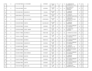 126

0

7471081008750003

H. FATHUDDIN

KENDARI

127

0

7471081708750002

AGUS

KENDARI

128

0

7471081808750013

KASRAWATI

129

0

2050081808841875

EDI NURJAYA

130

0

7471081808750004

TRIO RATMOKO

131

0

7471082708750002

132

0

133

10 Agust
1975

38

S

Lk

17 Agust
1975

38

B

Lk

UNAAHA

18 Agust
1975

38

S

KENDARI

18 Agust
1975

38

PURWOREJO

18 Agust
1975

HARPAN

LALONGGASU

7471085109750001

LUSIANA

0

7471081010750006

ZAINAL ABIDIN

134

0

7471082711750002

RACHMAN. S

135

0

7471083112750002

136

0

137

JL. BRIGJEND M.
YOENOES NO. 113 A/

38

9

-

RT.39 RW 09 JL.
BRIEGJEN M.
YOENOES/

39

9

-

Pr

JL. BRIGJEN
M.JOENOES/

38

9

-

S

Lk

JL. BRIGJEN
M.JOENOES MAY WAY/

38

9

-

38

S

Lk

JL BRIGJEND
M.JOENOES LR MAY
WAY NO. 21/

38

9

-

27 Agust
1975

38

B

Lk

JL. BRIGJEN
M.JOENOES/

39

9

-

KENDARI

11 Sep
1975

38

S

Pr

RT 38 RW 09 BRIGJEN
M. YOENOES/

38

9

-

JAKARTA

10 Okt
1975

38

S

Lk

JL. BRIGJEN M
YOENOES/

39

9

-

PARE-PARE

27 Nov
1975

38

S

Lk

JL. BRIGJEN M YUNUS/

38

9

-

SYAMSUL

KENDARI

31 Des
1975

38

S

Lk

RT 38 RW 09 BRIGJEN
M. YOENOES/

38

9

-

7471082202760001

BUDIMAN

POMPANUA

22 Feb
1976

38

S

Lk

RT 38 RW 09 BRIGJEN
M. YOENOES/

38

9

-

0

7471085604760001

DARMAWATI

KENDARI

16 Apr
1976

37

S

Pr

RT 38 RW 09 BRIGJEN
M. YOENOES/

38

9

-

138

0

7471040205760001

KASMIN

WAWONII

02 Mei
1976

37

B

Lk

JL. BRIGJEN
M.JOENOES LR. 99/

38

9

-

139

0

7471080507760004

HUSAENI

KENDARI

05 Juli
1976

37

S

Lk

JL BRIGJEND MAJIED
JOENOES/

38

9

-

140

0

7471080710760001

ABD. RAHMAN

PANGKEP

10 Juli
1976

37

S

Lk

RT 38 RW 09 BRIGJEN
M. YOENOES/

38

9

-

141

0

7471101709760001

HASWAN

MAKASSAR

17 Sep
1976

37

S

Lk

JL. BRIGJEN
M.JOENOES/

39

9

-

142

0

7471087112760001

KURNIA

KENDARI

31 Des
1976

37

S

Pr

RT 38 RW 09 BRIGJEN
M. YOENOES/

38

9

-

143

0

7471086402770001

SARTINI

KENDARI

24 Feb
1977

37

B

Pr

RT 38 RW 09 BRIGJEN
M. YOENOES/

38

9

-

144

0

7471081104770001

SAIPULLAH

KENDARI

11 Apr
1977

36

S

Lk

JL. BRIGJEN M.
YOENOES BY PASS/

39

9

-

 