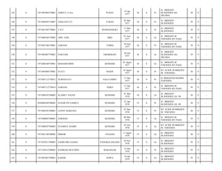 145

0

7471085904770001

ASRITA, S.Sos

PUDAY

19 Apr
1977

36

S

Pr

JL. BRIGJEN
M.JOENOES GG.
DELIMA/

39

9

-

146

0

7471084505770007

ANDI ASTUTI

TUBAN

05 Mei
1977

36

S

Pr

JL. BRIGJEN
M.JOENOES/

39

9

-

147

0

7471081505770001

TATI

WONGGEDUKU

15 Mei
1977

36

S

Pr

JL. BRIGJEN
M.JOENOES/

39

9

-

148

0

7471080106770002

ABD. AZIS

MKS

01 Juni
1977

36

S

Lk

JL. BRIGJEN M.
YOENOES BY PASS/

39

9

-

149

0

7471087106770001

SARIANI

TOMIA

30 Juni
1977

36

S

Pr

JL. BRIGJEN M.
YOENOES BY PASS/

39

9

-

150

0

7471083007770001

PARYADI

GROBOGAN

30 Juli
1977

36

S

Lk

JL. BRIGJEN
M.JOENOES GG.
DELIMA/

39

9

-

151

0

7471080108770001

MAHAMUDDIN

KENDARI

01 Agust
1977

36

S

Lk

JL. BRIGJEN M.
YOENOES BY PASS/

39

9

-

152

0

7471085808770001

SUATI

BAJOE

18 Agust
1977

36

S

Pr

RT 38 RW 09 BRIGJEN
M. YOENOES/

38

9

-

153

0

7471087112770012

NURHAYATI

SALO JAMPU

31 Des
1977

36

P

Pr

JL BRIGJEND MADJID
YOENOES/

38

9

-

154

0

7471087112770014

SARIANI

NOKO

31 Des
1977

36

S

Pr

JL. BRIGJEN M.
YOENOES BY PASS/

39

9

-

155

0

7471080103780002

SLAMET SALEH

KENDARI

01 Mar
1978

36

S

Lk

JL. BRIGJEN
M.JOENOES LR. 99/

38

9

-

156

0

2050086304780002

SUHARTIN SAHRUL

KENDARI

23 Apr
1978

35

S

Pr

JL. BRIGJEN
M.JOENOES LR. 99/

38

9

-

157

0

7471084705780001

LENNY MARLINA

KENDARI

07 Mei
1978

35

S

Pr

RT 38 RW 09 BRIGJEN
M. YOENOES/

38

9

-

158

0

7471080805780001

SARMAN

KENDARI

08 Mei
1978

35

S

Lk

JL. BRIGJEN M.
YOENOES BY PASS/

39

9

-

159

0

7471080507780002

SYAMSUL BAHRI

KENDARI

05 Juli
1978

35

S

Lk

RT 38 RW 09 BRIGJEN
M. YOENOES/

38

9

-

160

0

7471081108780002

IMMAR

UNAAHA

11 Agust
1978

35

S

Lk

JL. BRIGJEN
M.JOENOES/

38

9

-

161

0

7471052011780003

SAHRUDIN SAADA

PANGKALASEANG

20 Nov
1978

35

S

Lk

JL. BRIGJEN
M.JOENOES/

39

9

-

162

0

7471105412780002

BADRIAH MUCHSIN

MAKASSAR

14 Des
1978

35

S

Pr

JL. BRIGJEN
M.JOENOES/

39

9

-

163

0

7471081001790001

KAHAR

GOWA

10 Jan
1979

35

S

Lk

JL. BRIGJEN
M.JOENOES/

39

9

-

 