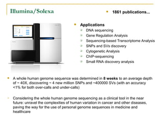Illumina/Solexa





1861 publications...

Applications








DNA sequencing
Gene Regulation Analysis
Sequencing-based Transcriptome Analysis
SNPs and SVs discovery
Cytogenetic Analysis
ChIP-sequencing
Small RNA discovery analysis



A whole human genome sequence was determined in 8 weeks to an average depth
of ~ 40X, discovering ~ 4 new million SNPs and ~400000 SVs (with an accuracy
<1% for both over-calls and under-calls)



Considering the whole human genome sequencing as a clinical tool in the near
future: unravel the complexities of human variation in cancer and other diseases,
paving the way for the use of personal genome sequences in medicine and
healthcare

 