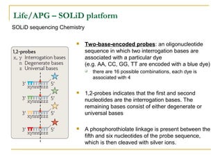 Life/APG – SOLiD platform
SOLiD sequencing Chemistry


Two-base-encoded probes: an oligonucleotide
sequence in which two interrogation bases are
associated with a particular dye
(e.g. AA, CC, GG, TT are encoded with a blue dye)


there are 16 possible combinations, each dye is
associated with 4



1,2-probes indicates that the first and second
nucleotides are the interrogation bases. The
remaining bases consist of either degenerate or
universal bases



A phosphorothiolate linkage is present between the
fifth and six nucleotides of the probe sequence,
which is then cleaved with silver ions.

 