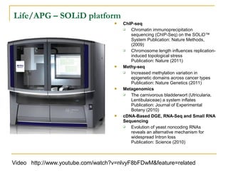 Life/APG – SOLiD platform








ChIP-seq

Chromatin immunoprecipitation
sequencing (ChIP-Seq) on the SOLiD™
System Publication: Nature Methods,
(2009)

Chromosome length influences replicationinduced topological stress
Publication: Nature (2011)
Methy-seq

Increased methylation variation in
epigenetic domains across cancer types
Publication: Nature Genetics (2011)
Metagenomics

The carnivorous bladderwort (Utricularia,
Lentibulaiceae) a system inflates
Publication: Journal of Experimental
Botany (2010)
cDNA-Based DGE, RNA-Seq and Small RNA
Sequencing

Evolution of yeast noncoding RNAs
reveals an alternative mechanism for
widespread Intron loss
Publication: Science (2010)

Video http://www.youtube.com/watch?v=nlvyF8bFDwM&feature=related

 