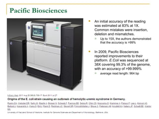 Pacific Biosciences


An initial accuracy of the reading
was estimated at 83% at 1X.
Common mistakes were insertion,
deletion and mismatches.




Up to 15X, the authors demonstrated
that the accuracy is >99%

In 2009, Pacific Biosciences
reported improvements to their
platform. E.Coli was sequenced at
38X covering 99.3% of the genome,
with an accuracy of >99.999%


average read length: 964 bp

 