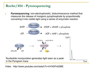 Roche/454 - Pyrosequencing
2.

Pyrosequencing: non-electrophoretic, bioluminescence method that
measures the release of inorganic pyrophosphate by proportionally
converting it into visible light using a series of enzymatic reaction
DNA polymerase

(DNA)n + dNTP

(DNA) n+1 + PPi

Nucleotide incorporation generates light seen as a peak
in the Pyrogram trace
Video http://www.youtube.com/watch?v=kYAGFrbGl6E

 