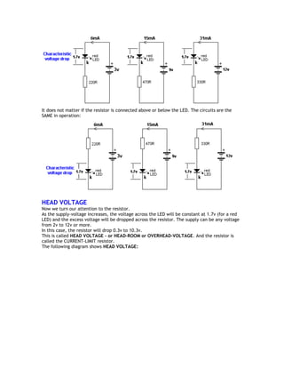 It does not matter if the resistor is connected above or below the LED. The circuits are the 
SAME in operation: 
HEAD VOLTAGE 
Now we turn our attention to the resistor. 
As the supply-voltage increases, the voltage across the LED will be constant at 1.7v (for a red 
LED) and the excess voltage will be dropped across the resistor. The supply can be any voltage 
from 2v to 12v or more. 
In this case, the resistor will drop 0.3v to 10.3v. 
This is called HEAD VOLTAGE - or HEAD-ROOM or OVERHEAD-VOLTAGE. And the resistor is 
called the CURRENT-LIMIT resistor. 
The following diagram shows HEAD VOLTAGE: 
 