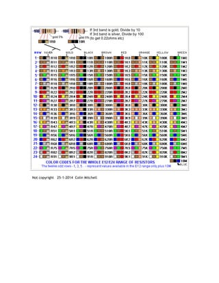 If 3rd band is gold, Divide by 10 
If 3rd band is silver, Divide by 100 
(to get 0.22ohms etc) 
Not copyright 25-1-2014 Colin Mitchell 
